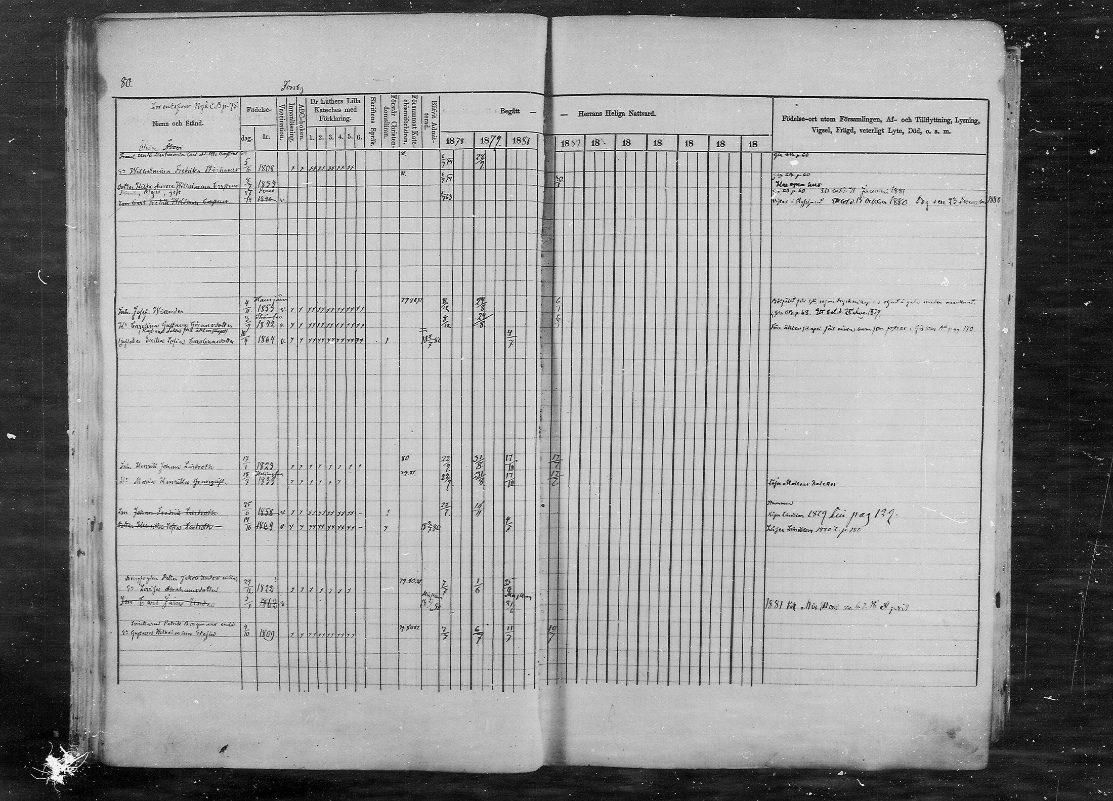 [ ../kirjat/Kirkonkirjat/pernaja/rippikirja_1878-1881_mko396-419/kuvat/72.jpg ]