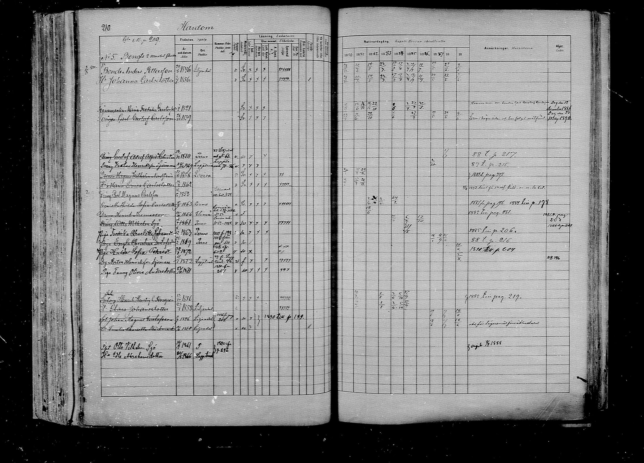 [ ../kirjat/Kirkonkirjat/pernaja/rippikirja_1880-1889_mko420-432/kuvat/205.jpg ]