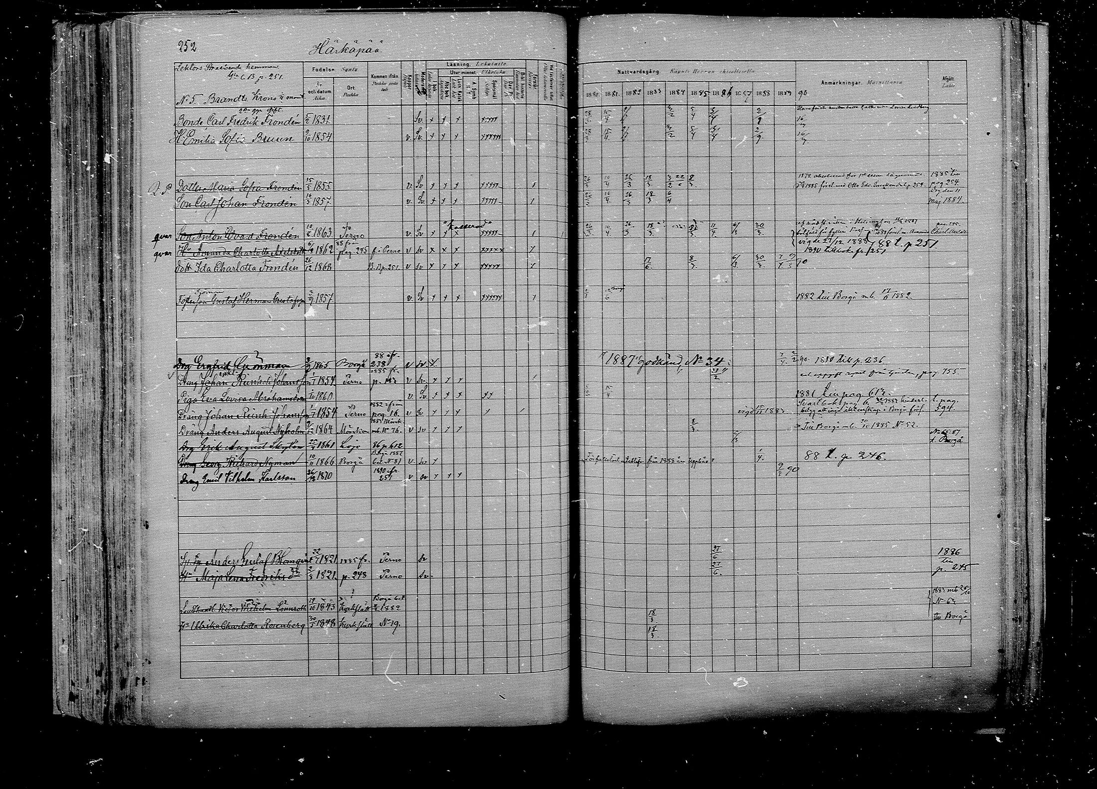 [ ../kirjat/Kirkonkirjat/pernaja/rippikirja_1880-1889_mko420-432/kuvat/246.jpg ]