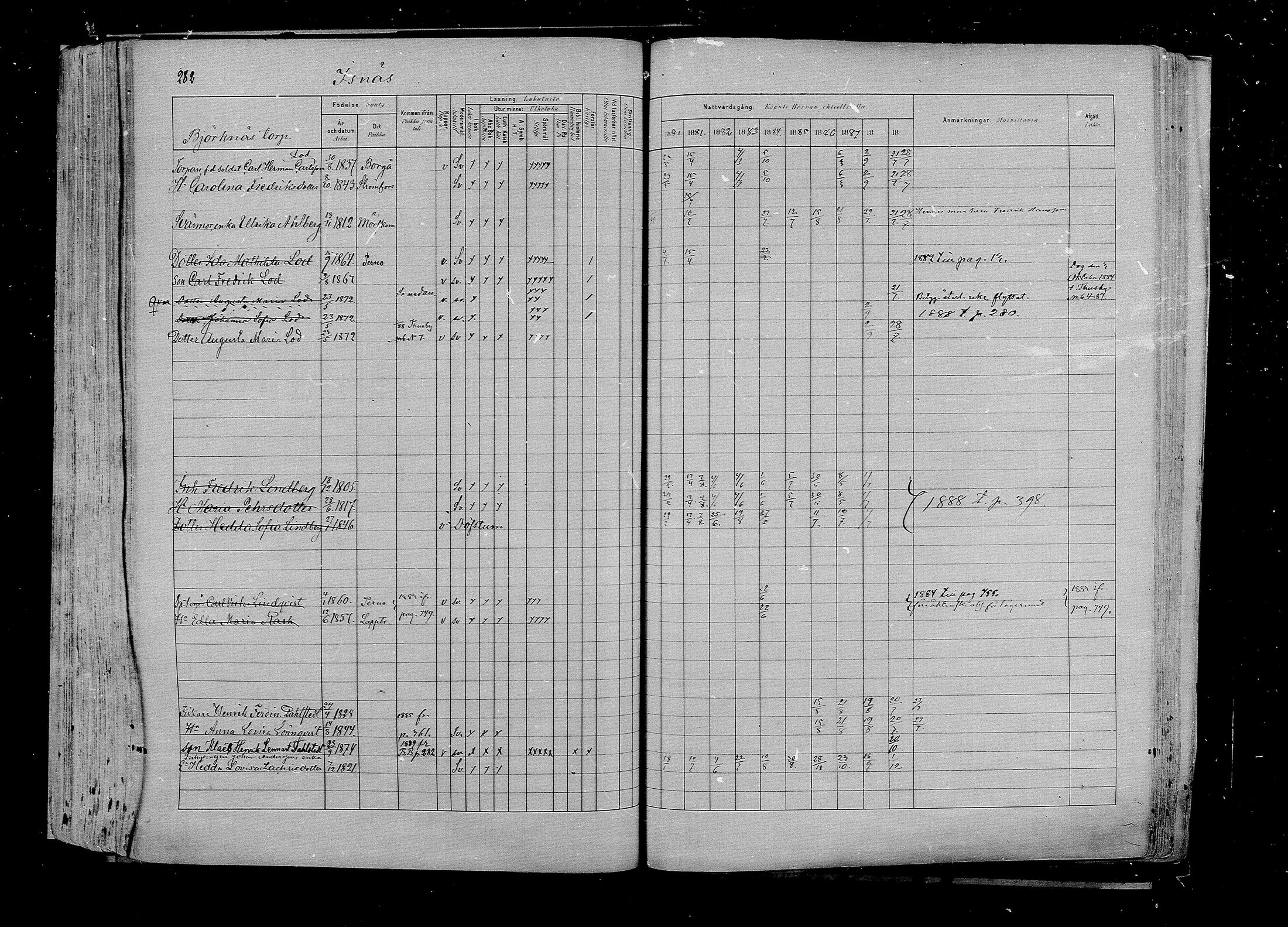 [ ../kirjat/Kirkonkirjat/pernaja/rippikirja_1880-1889_mko420-432/kuvat/274.jpg ]