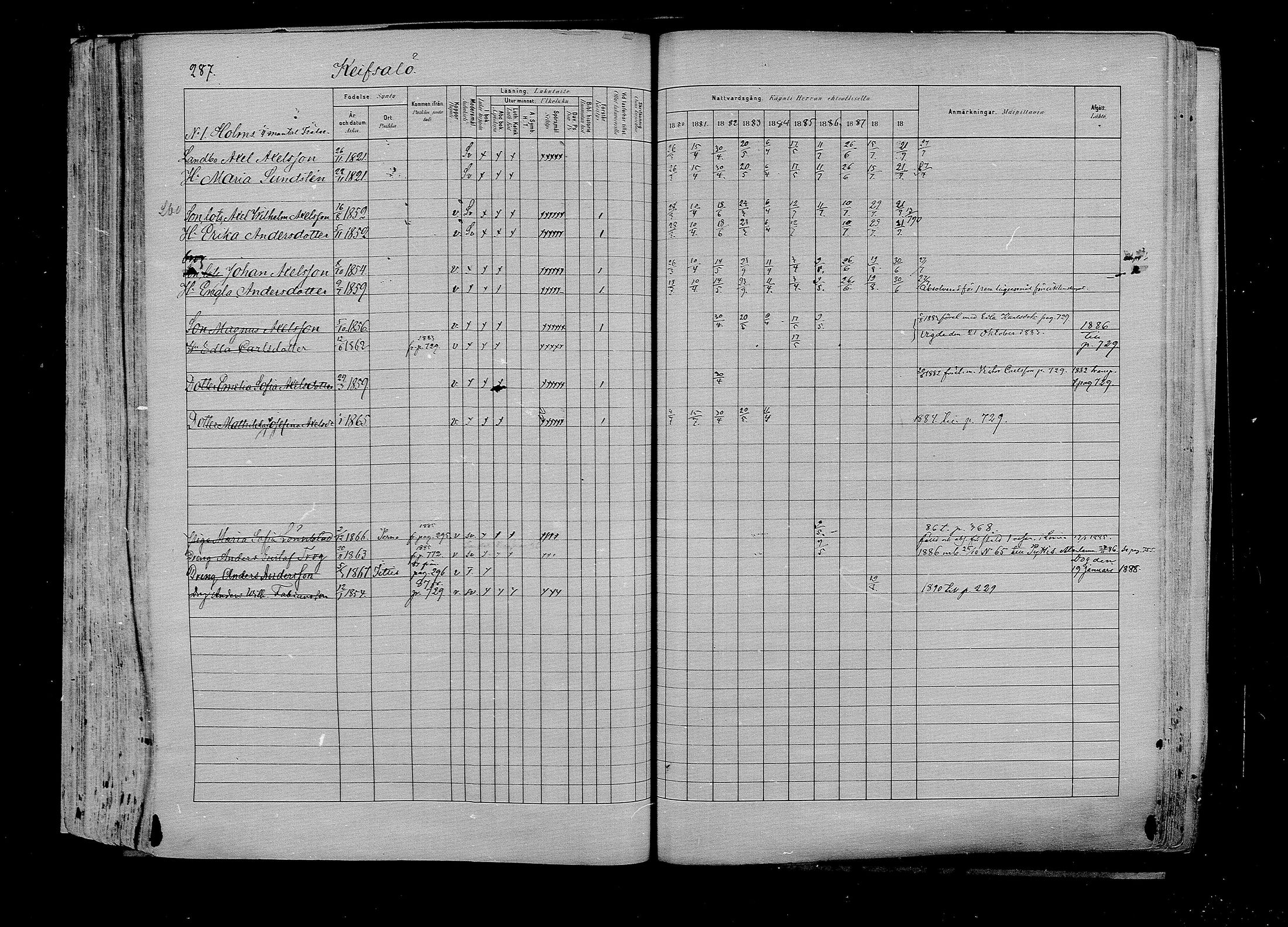 [ ../kirjat/Kirkonkirjat/pernaja/rippikirja_1880-1889_mko420-432/kuvat/279.jpg ]
