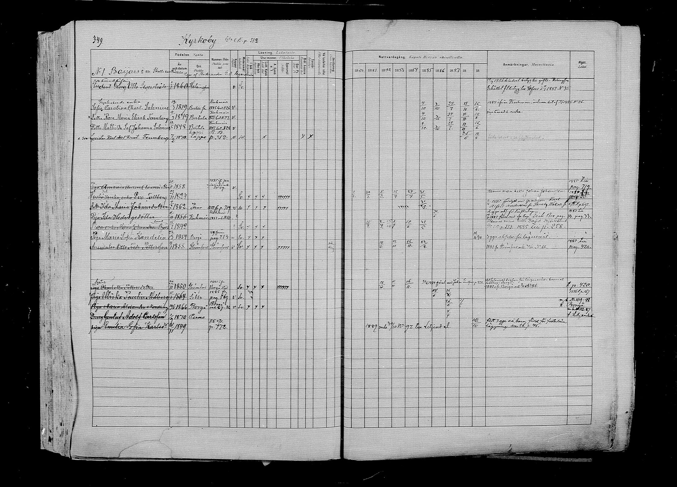 [ ../kirjat/Kirkonkirjat/pernaja/rippikirja_1880-1889_mko420-432/kuvat/339.jpg ]