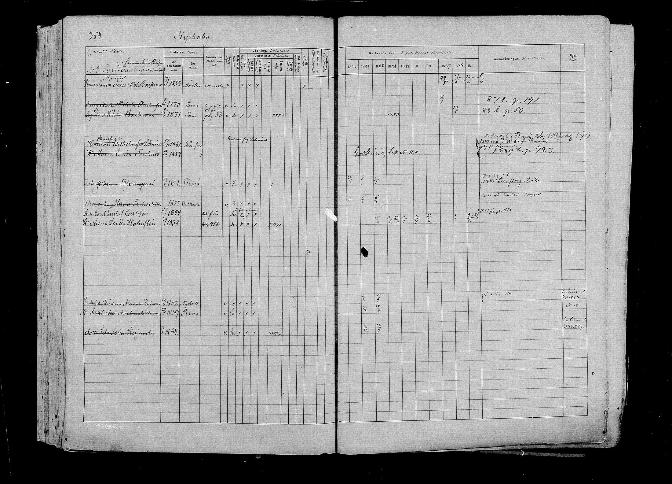 [ ../kirjat/Kirkonkirjat/pernaja/rippikirja_1880-1889_mko420-432/kuvat/344.jpg ]
