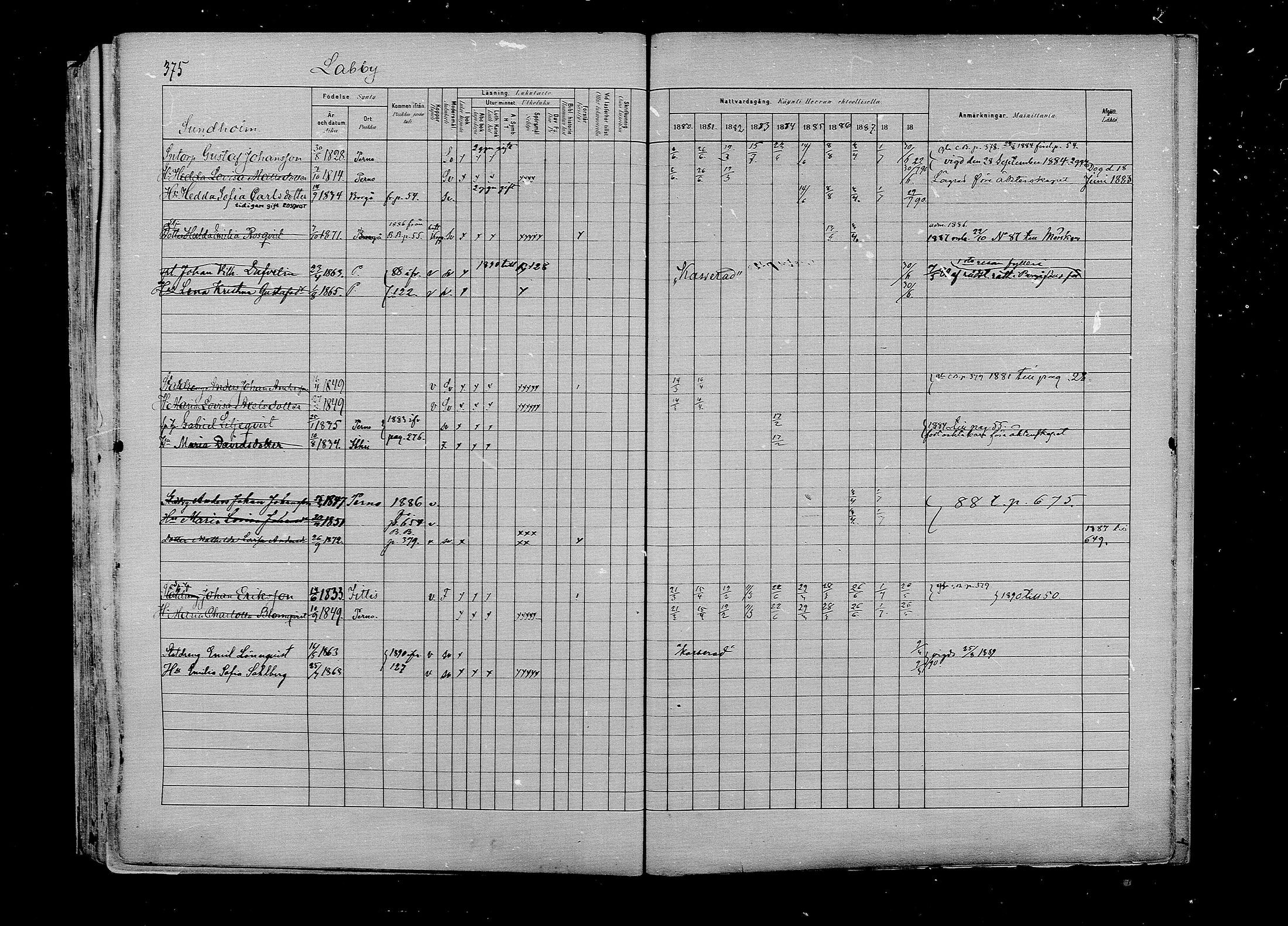 [ ../kirjat/Kirkonkirjat/pernaja/rippikirja_1880-1889_mko420-432/kuvat/364.jpg ]