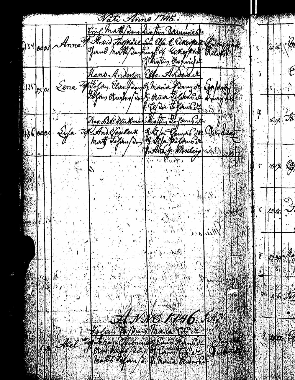 [ ../kirjat/Kirkonkirjat/pernaja/syntyneet_1736-1746_es253/kuvat/208.jpg ]