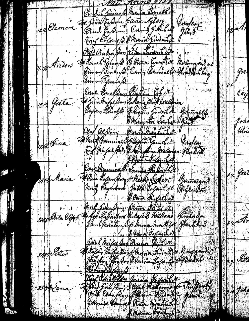 [ ../kirjat/Kirkonkirjat/pernaja/syntyneet_1747-1766_es253-254/kuvat/148.jpg ]