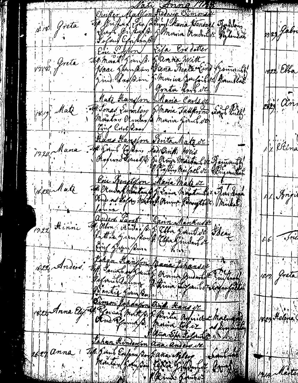 [ ../kirjat/Kirkonkirjat/pernaja/syntyneet_1747-1766_es253-254/kuvat/166.jpg ]