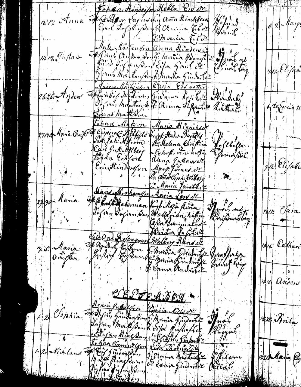 [ ../kirjat/Kirkonkirjat/pernaja/syntyneet_1747-1766_es253-254/kuvat/188.jpg ]