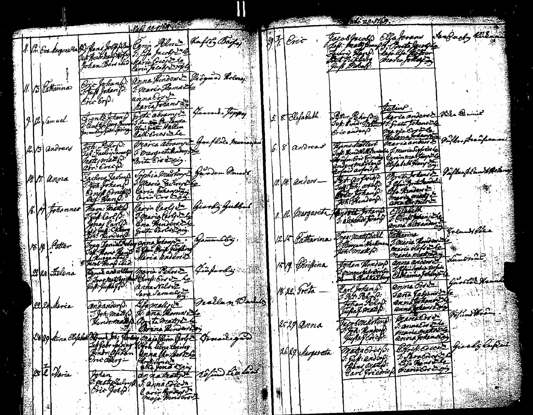 [ ../kirjat/Kirkonkirjat/pernaja/syntyneet_1747-1766_es253-254/kuvat/337.jpg ]