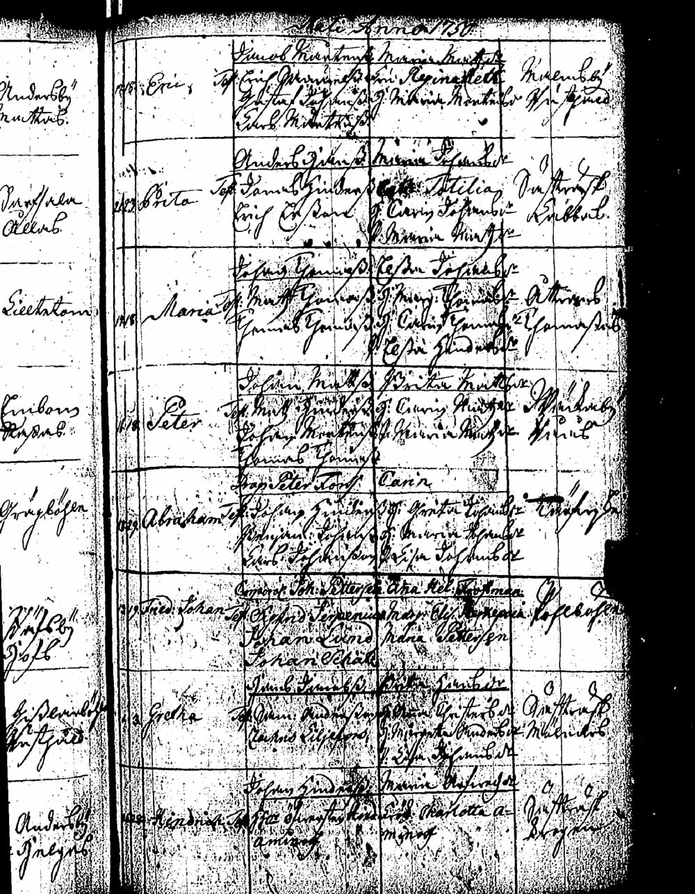 [ ../kirjat/Kirkonkirjat/pernaja/syntyneet_1747-1766_es253-254/kuvat/65.jpg ]