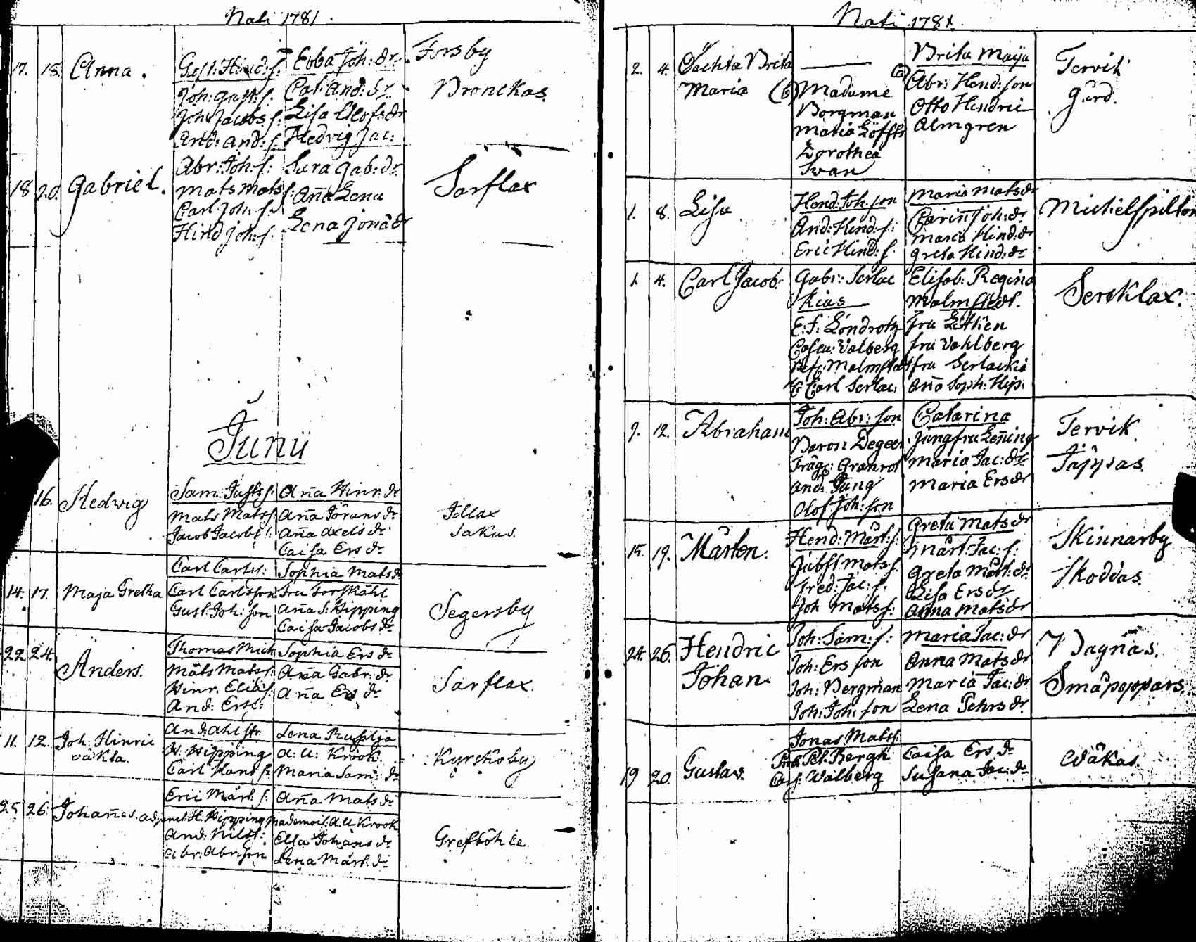 [ ../kirjat/Kirkonkirjat/pernaja/syntyneet_1771-1792_es254/kuvat/101.jpg ]