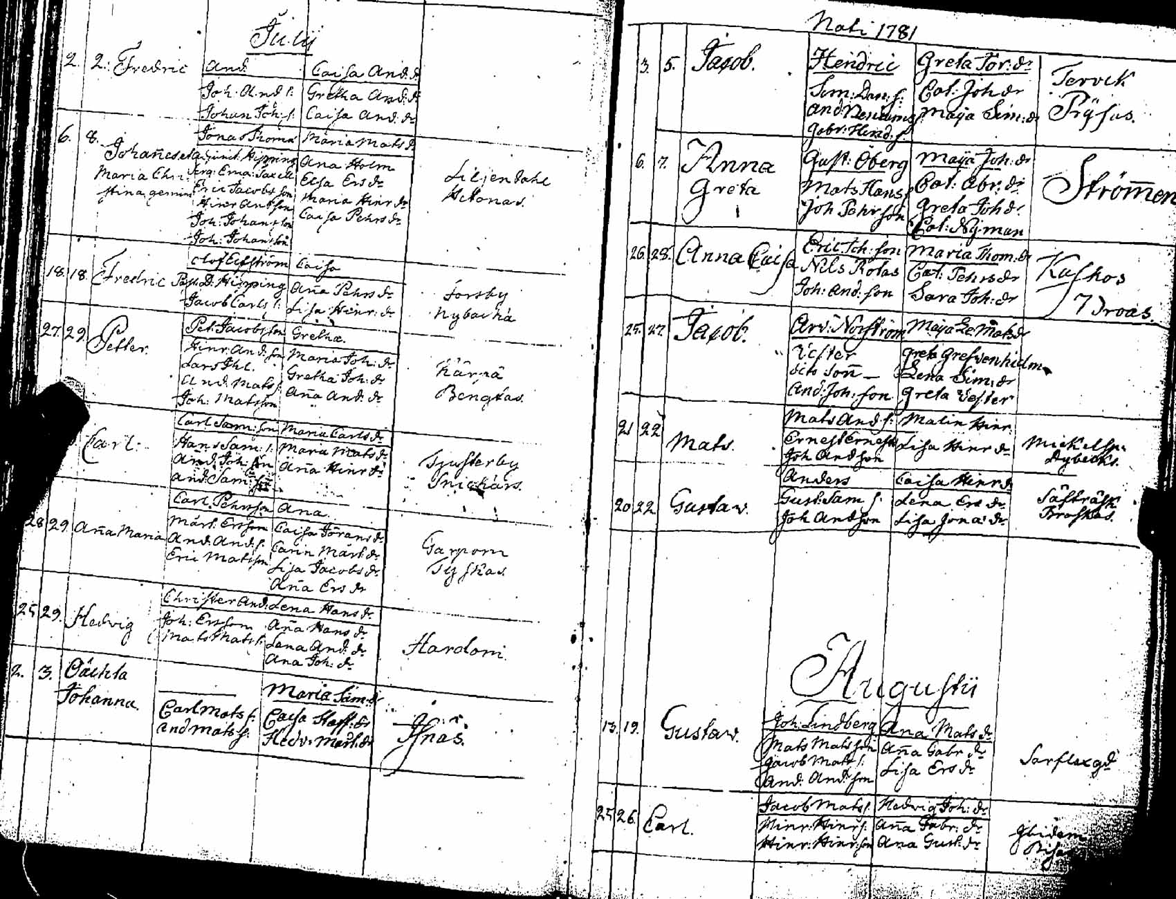 [ ../kirjat/Kirkonkirjat/pernaja/syntyneet_1771-1792_es254/kuvat/102.jpg ]