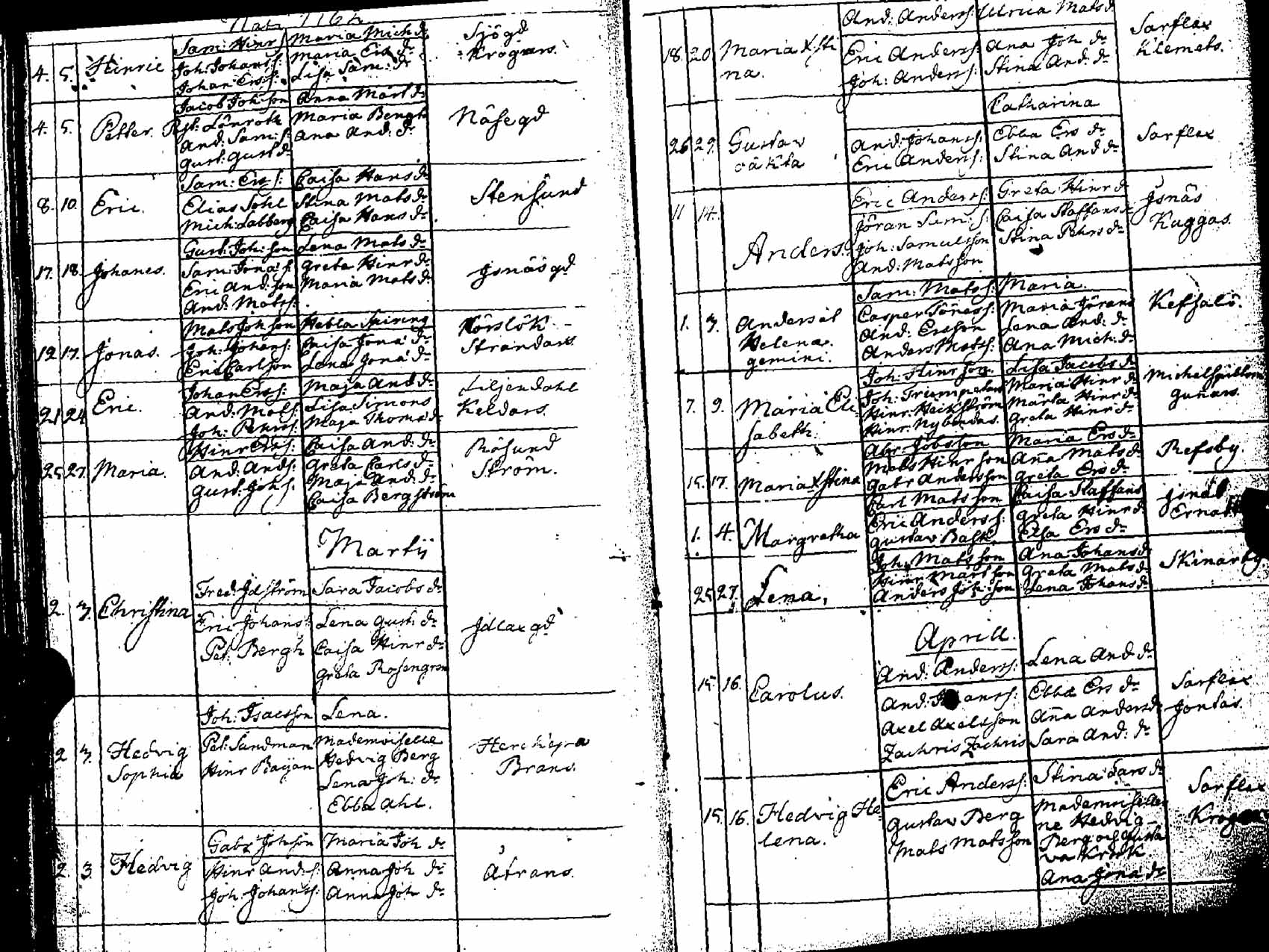 [ ../kirjat/Kirkonkirjat/pernaja/syntyneet_1771-1792_es254/kuvat/108.jpg ]