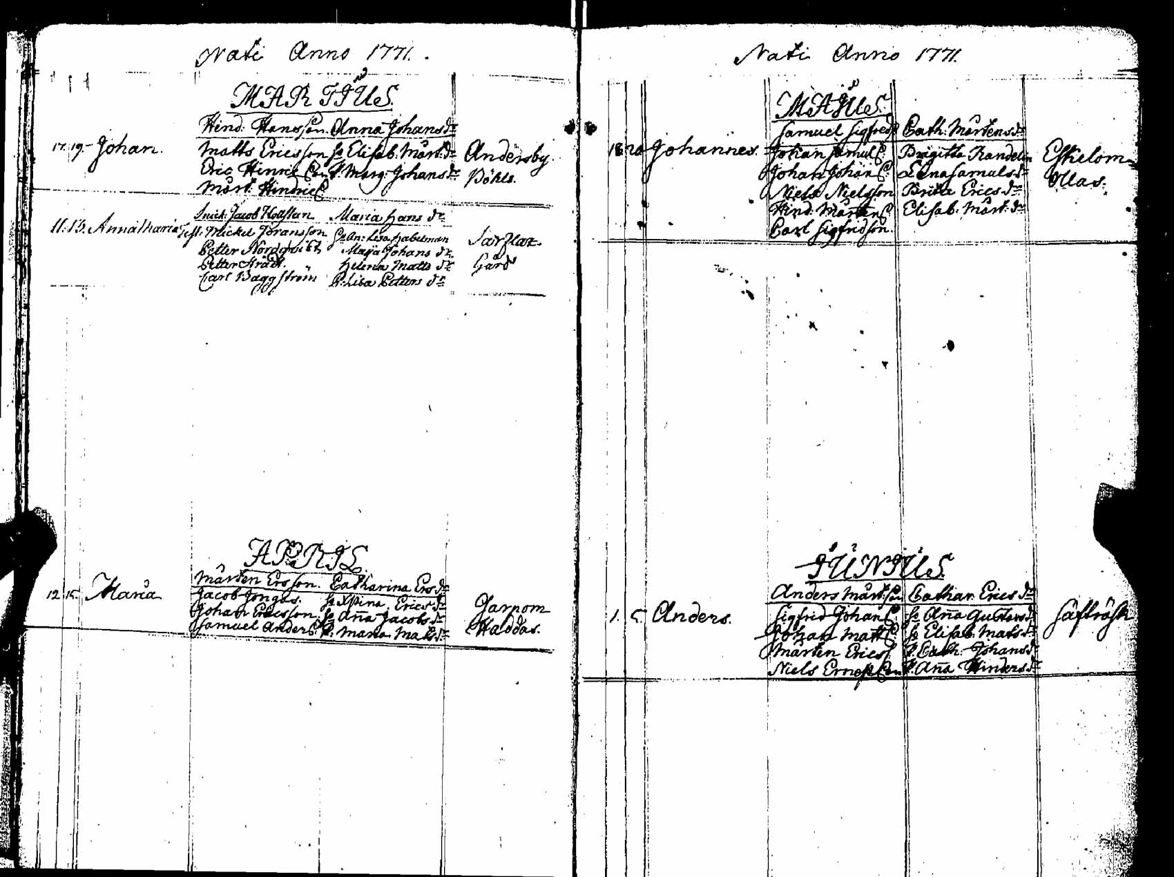 [ ../kirjat/Kirkonkirjat/pernaja/syntyneet_1771-1792_es254/kuvat/11.jpg ]