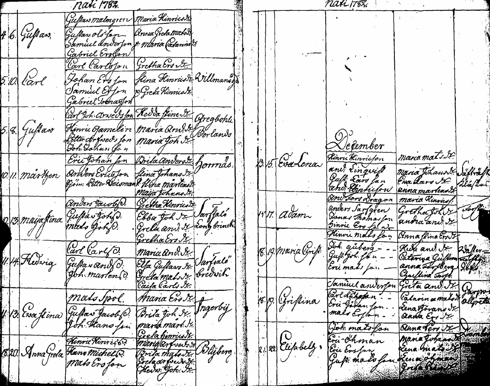 [ ../kirjat/Kirkonkirjat/pernaja/syntyneet_1771-1792_es254/kuvat/116.jpg ]