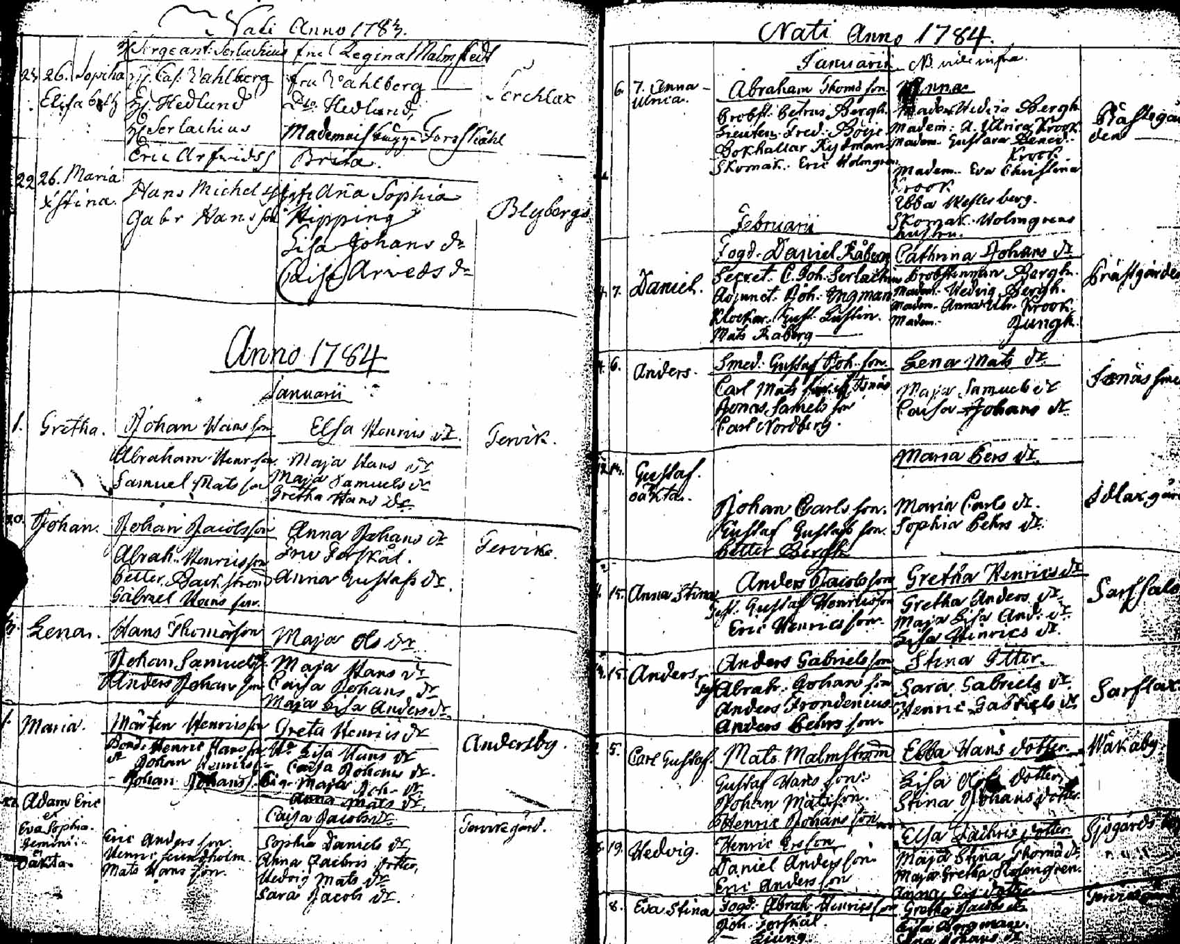 [ ../kirjat/Kirkonkirjat/pernaja/syntyneet_1771-1792_es254/kuvat/128.jpg ]