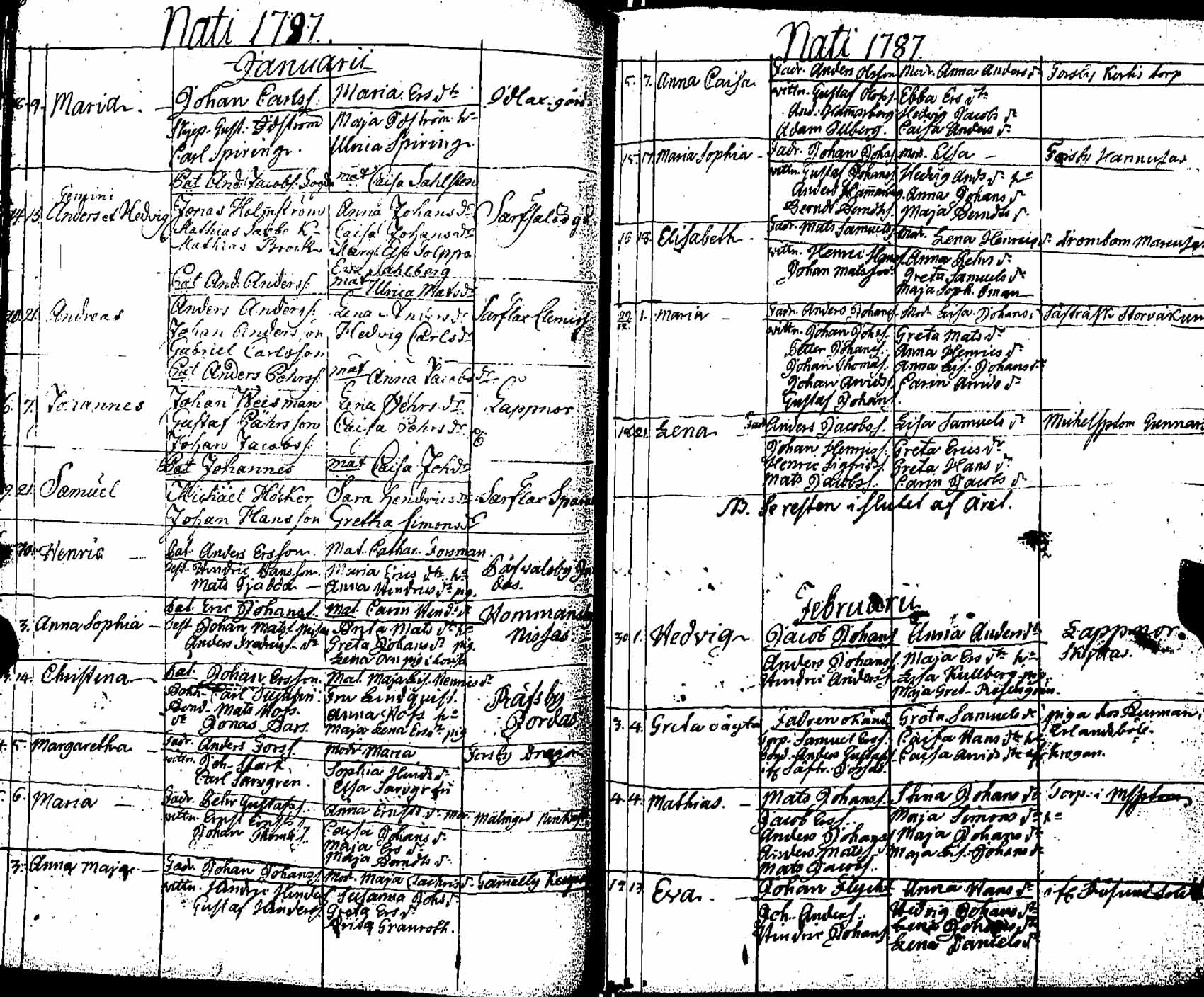 [ ../kirjat/Kirkonkirjat/pernaja/syntyneet_1771-1792_es254/kuvat/163.jpg ]