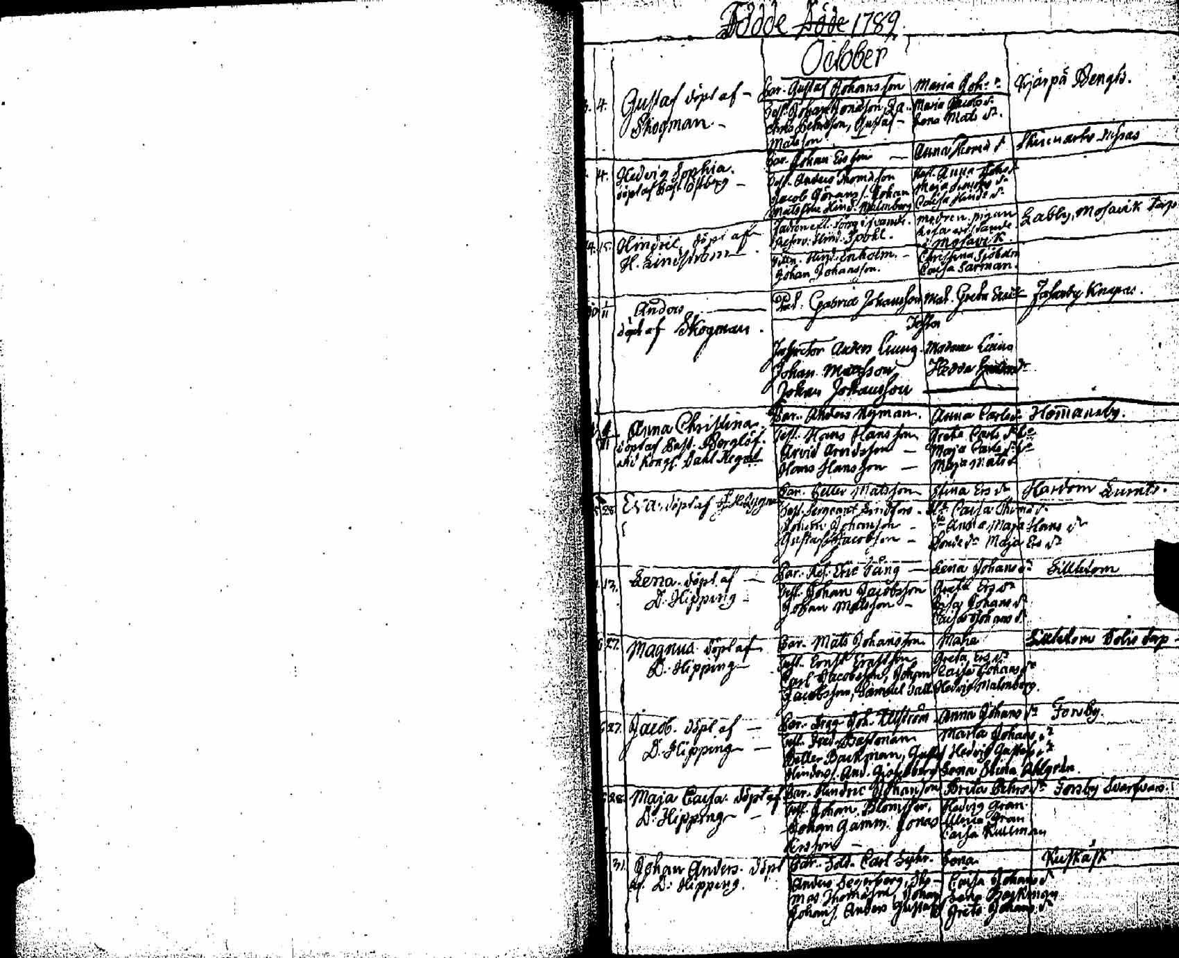 [ ../kirjat/Kirkonkirjat/pernaja/syntyneet_1771-1792_es254/kuvat/197.jpg ]