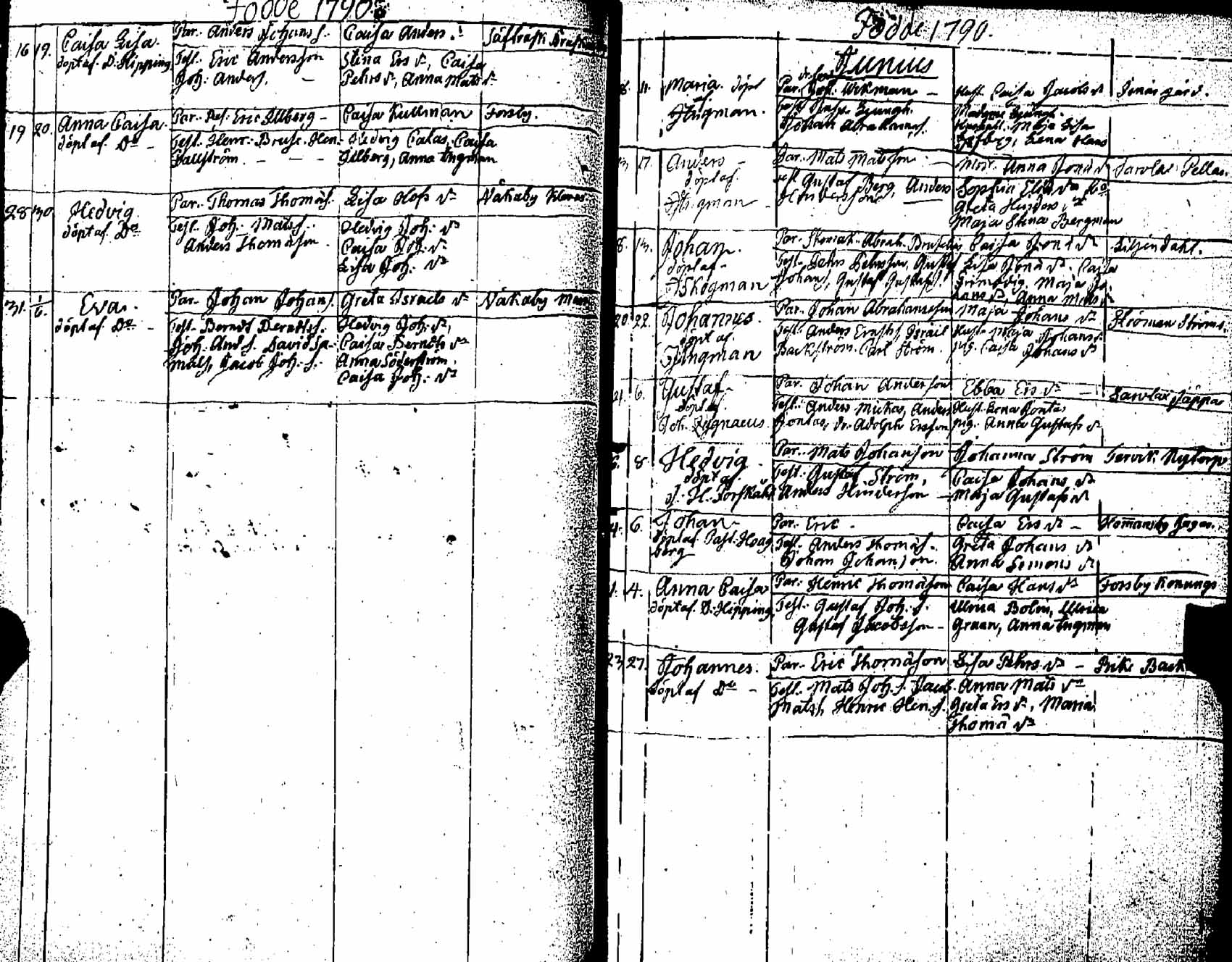 [ ../kirjat/Kirkonkirjat/pernaja/syntyneet_1771-1792_es254/kuvat/205.jpg ]