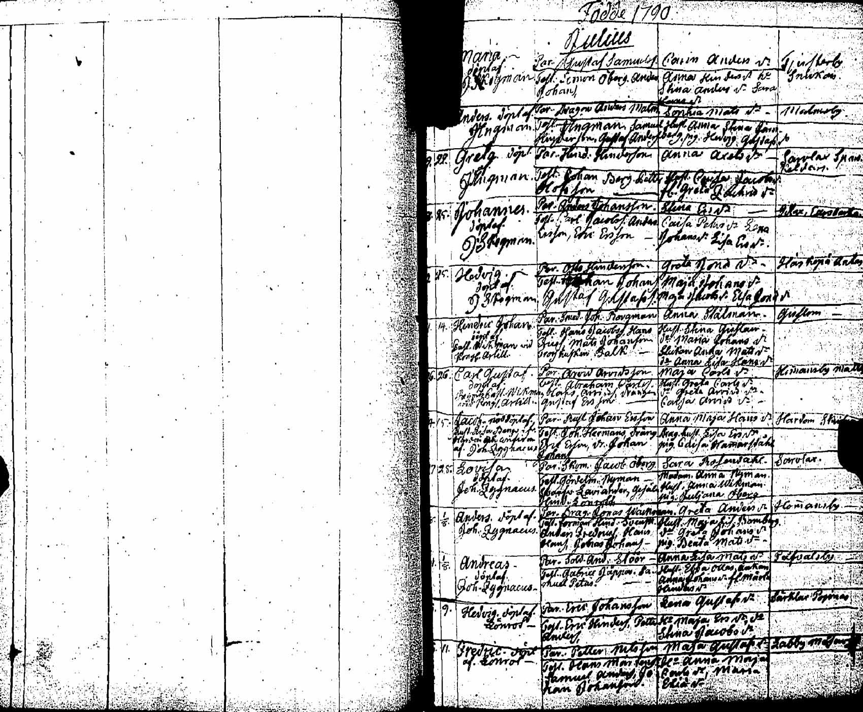 [ ../kirjat/Kirkonkirjat/pernaja/syntyneet_1771-1792_es254/kuvat/206.jpg ]