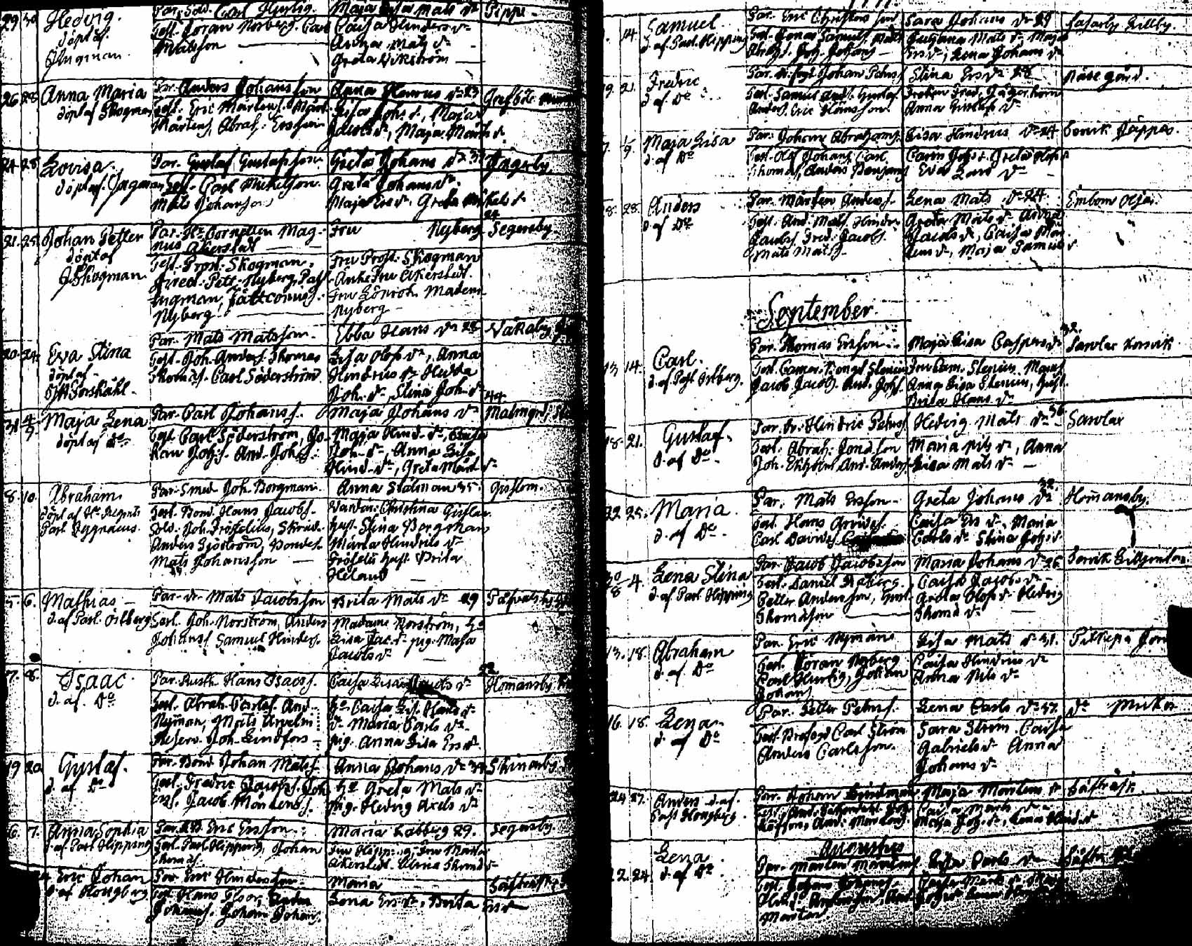 [ ../kirjat/Kirkonkirjat/pernaja/syntyneet_1771-1792_es254/kuvat/219.jpg ]
