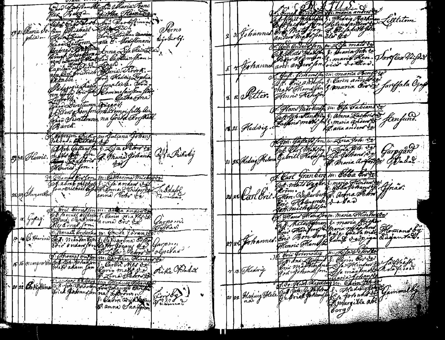 [ ../kirjat/Kirkonkirjat/pernaja/syntyneet_1771-1792_es254/kuvat/44.jpg ]