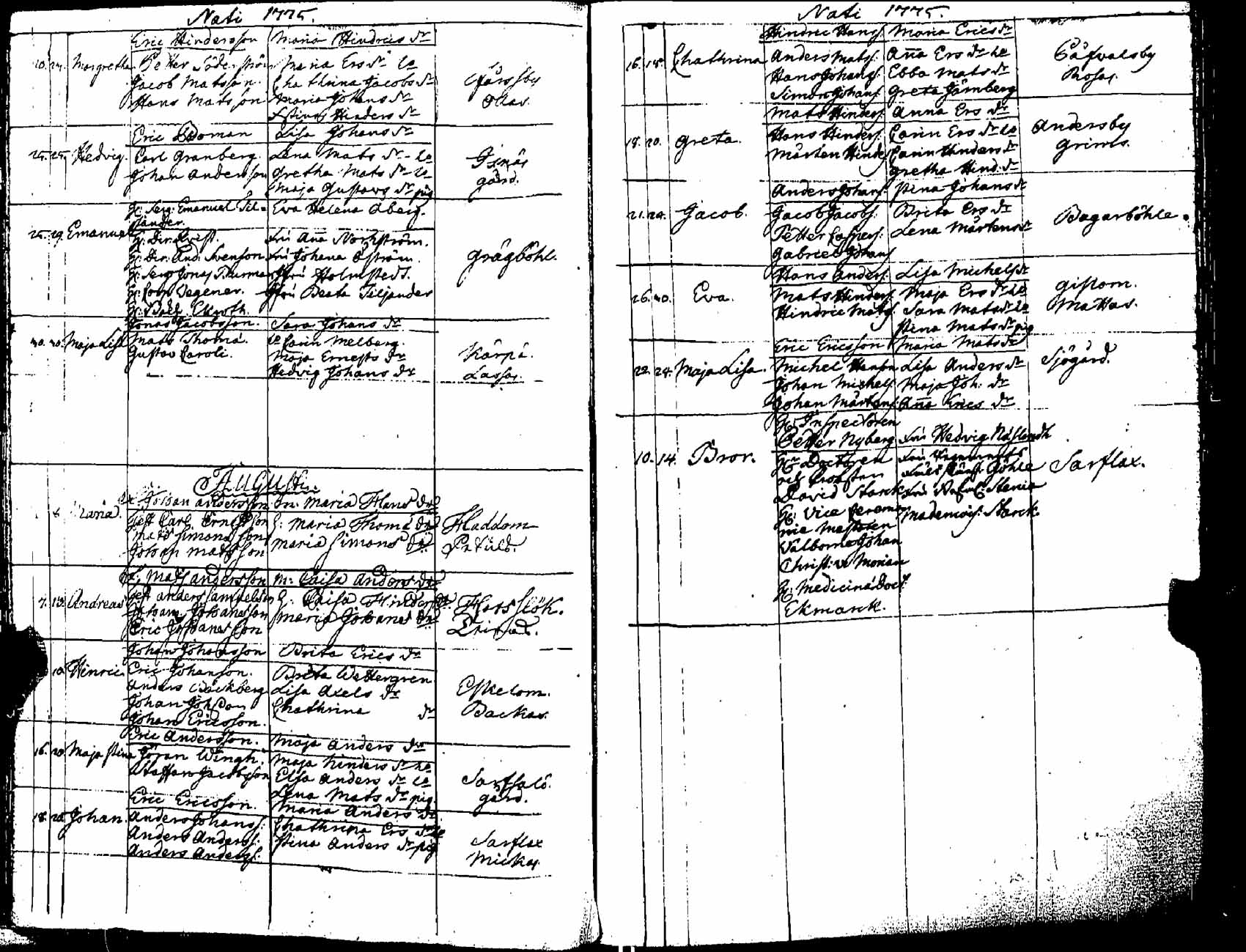 [ ../kirjat/Kirkonkirjat/pernaja/syntyneet_1771-1792_es254/kuvat/46.jpg ]