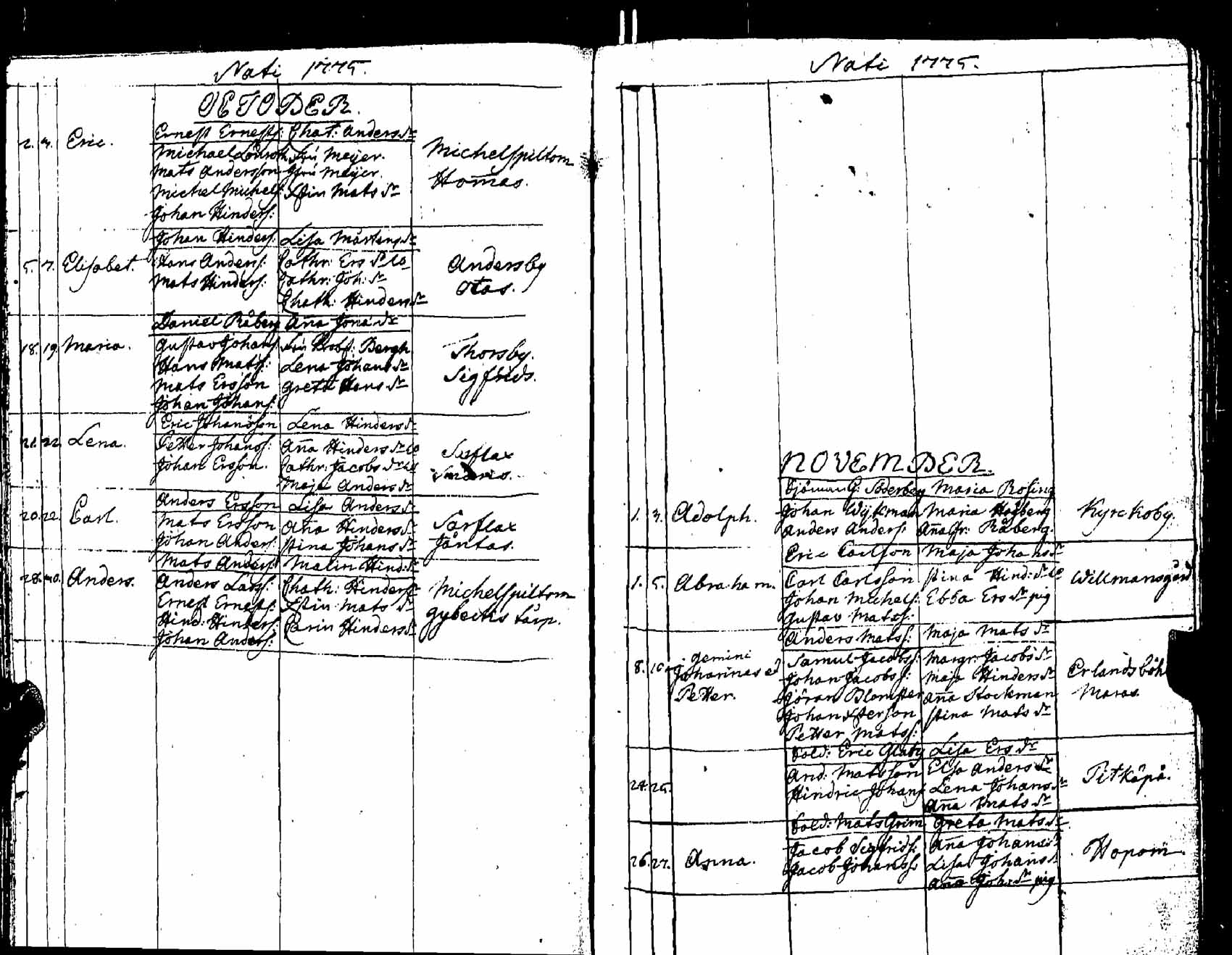 [ ../kirjat/Kirkonkirjat/pernaja/syntyneet_1771-1792_es254/kuvat/48.jpg ]