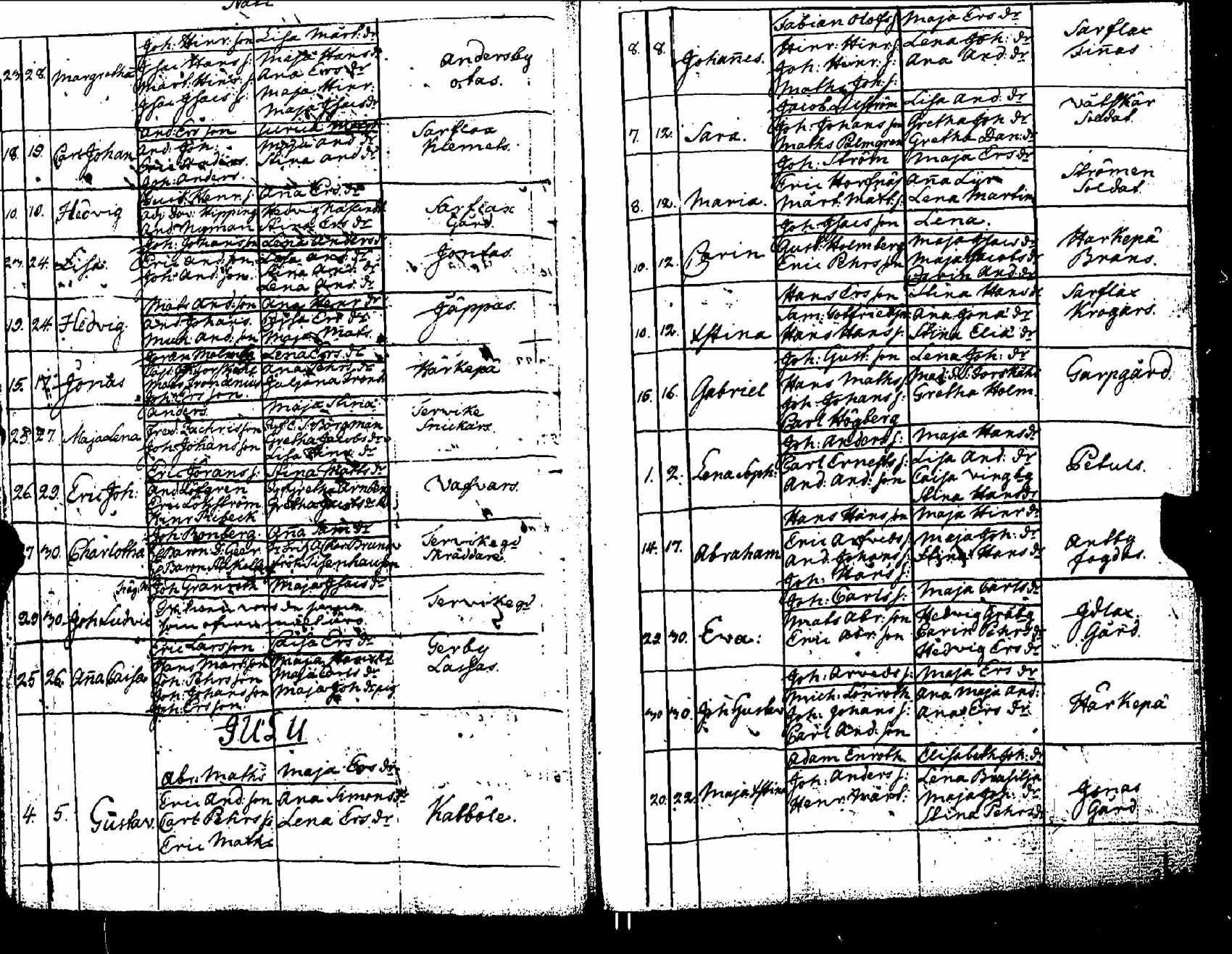 [ ../kirjat/Kirkonkirjat/pernaja/syntyneet_1771-1792_es254/kuvat/72.jpg ]
