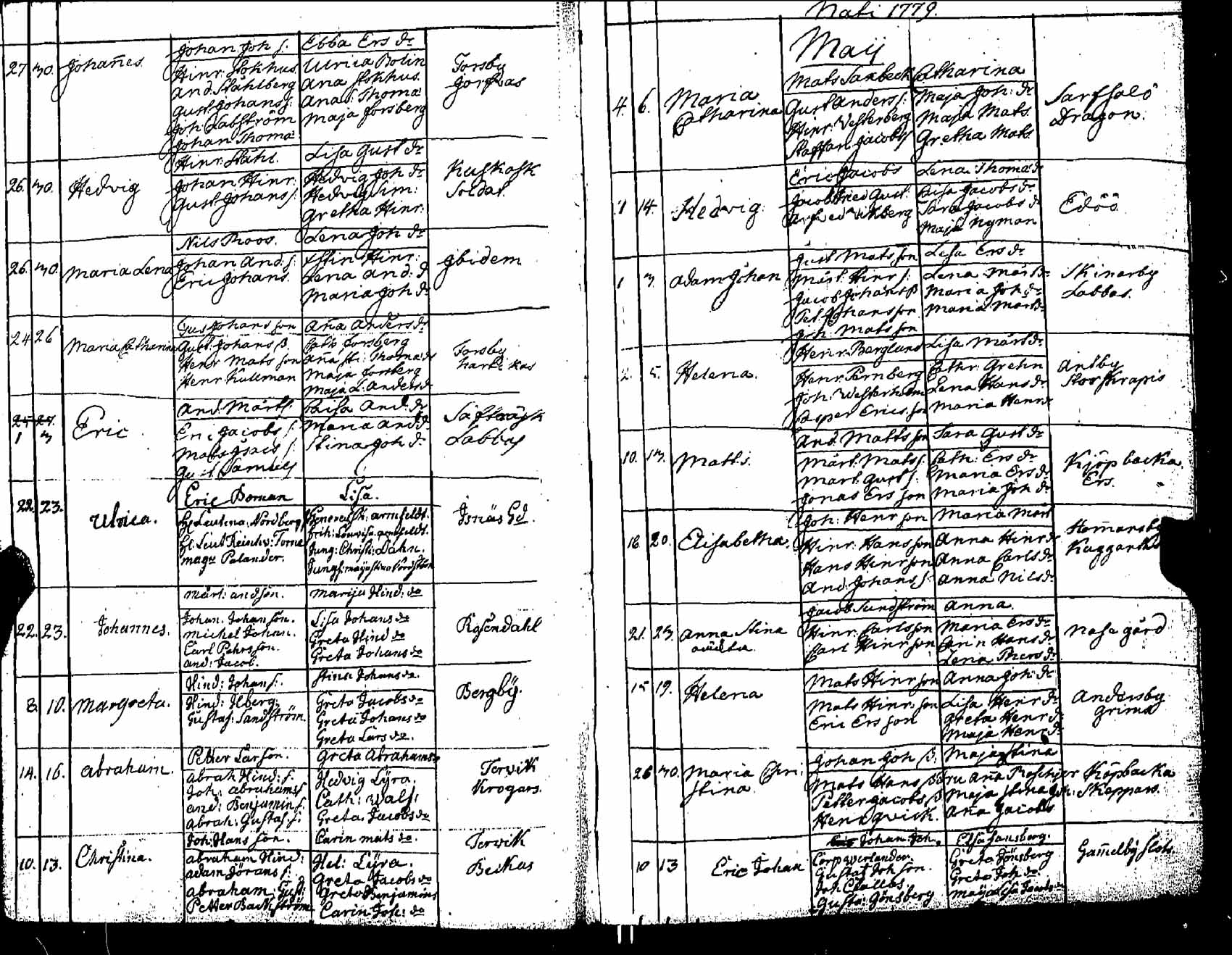 [ ../kirjat/Kirkonkirjat/pernaja/syntyneet_1771-1792_es254/kuvat/80.jpg ]