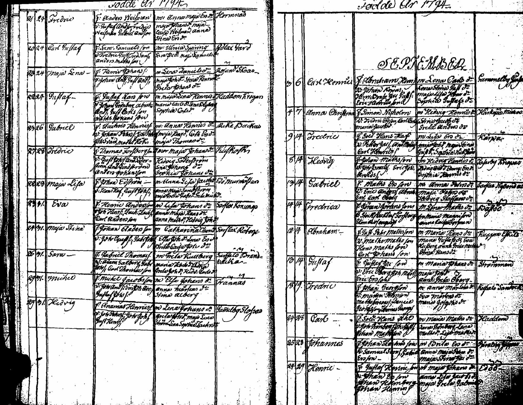 [ ../kirjat/Kirkonkirjat/pernaja/syntyneet_1793-1797_es254/kuvat/20.jpg ]