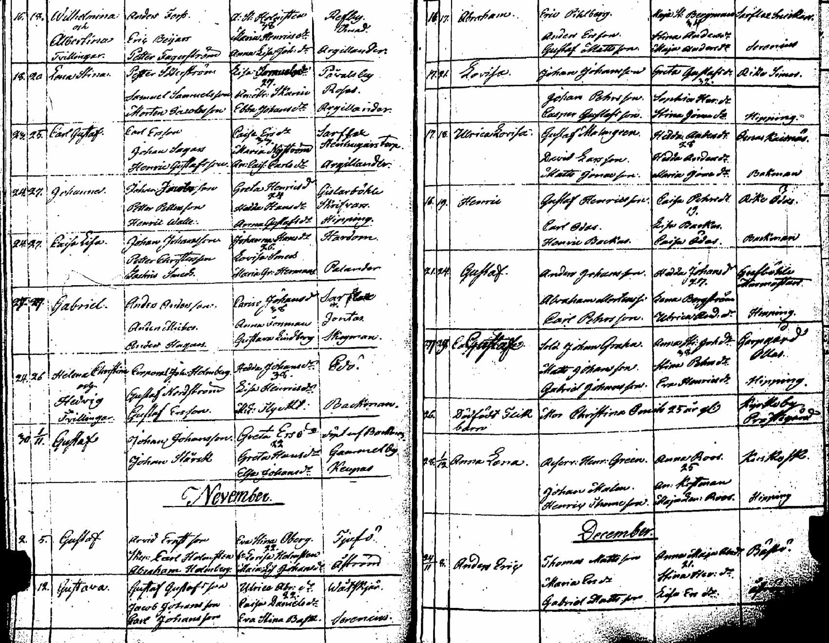 [ ../kirjat/Kirkonkirjat/pernaja/syntyneet_1798-1811_es254/kuvat/101.jpg ]