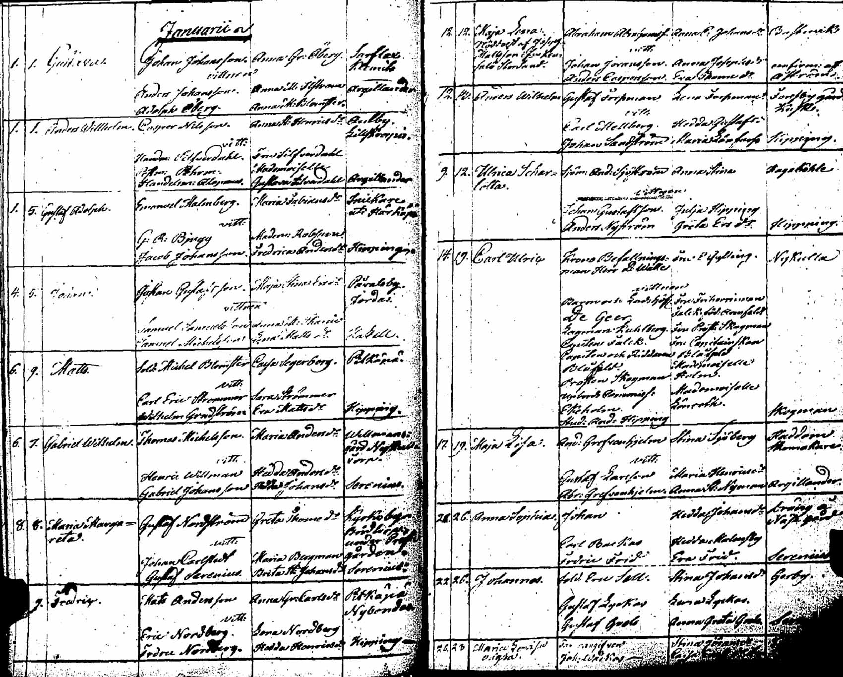 [ ../kirjat/Kirkonkirjat/pernaja/syntyneet_1798-1811_es254/kuvat/103.jpg ]