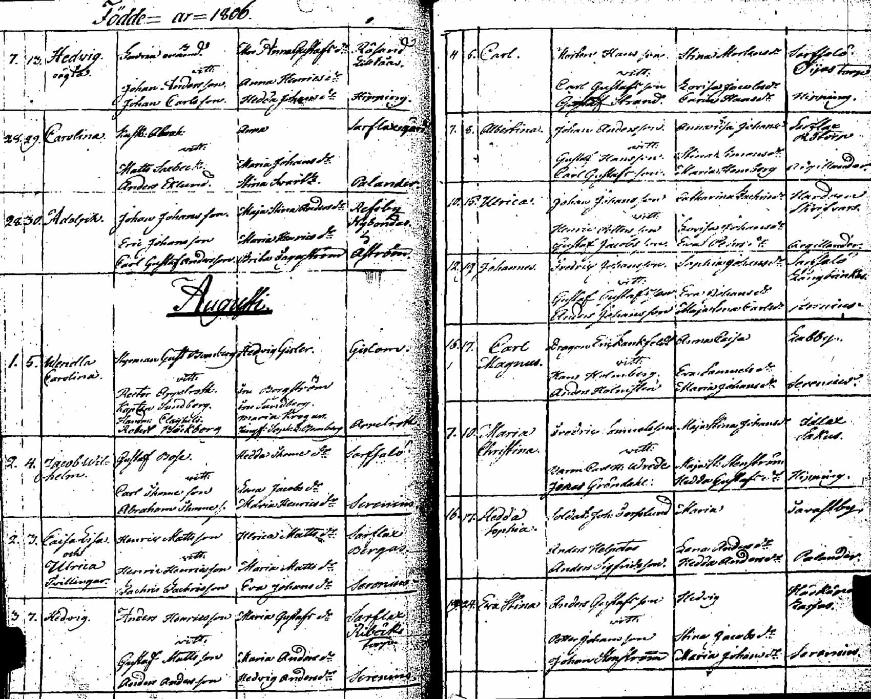 [ ../kirjat/Kirkonkirjat/pernaja/syntyneet_1798-1811_es254/kuvat/108.jpg ]