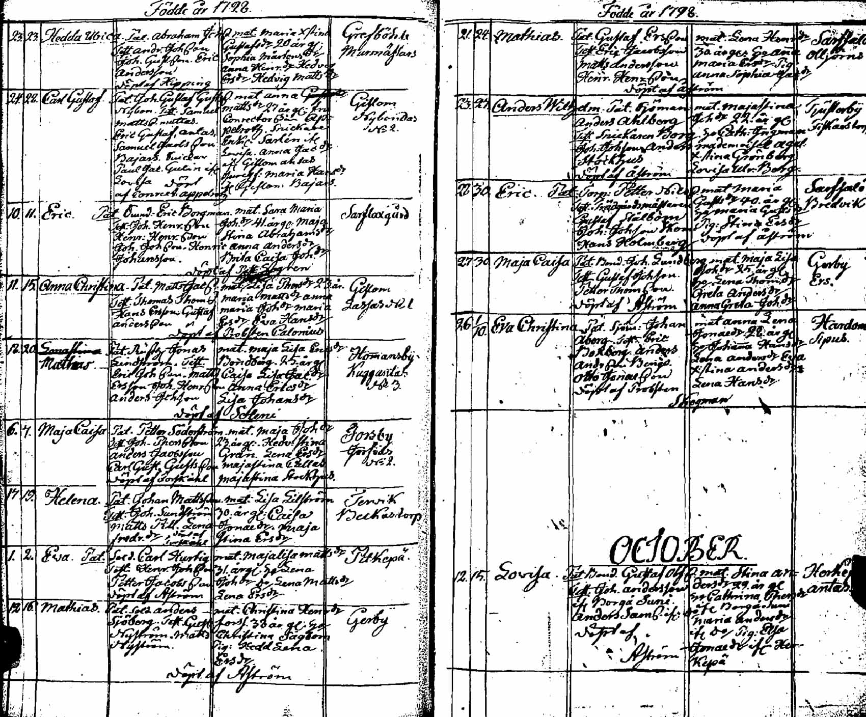 [ ../kirjat/Kirkonkirjat/pernaja/syntyneet_1798-1811_es254/kuvat/11.jpg ]