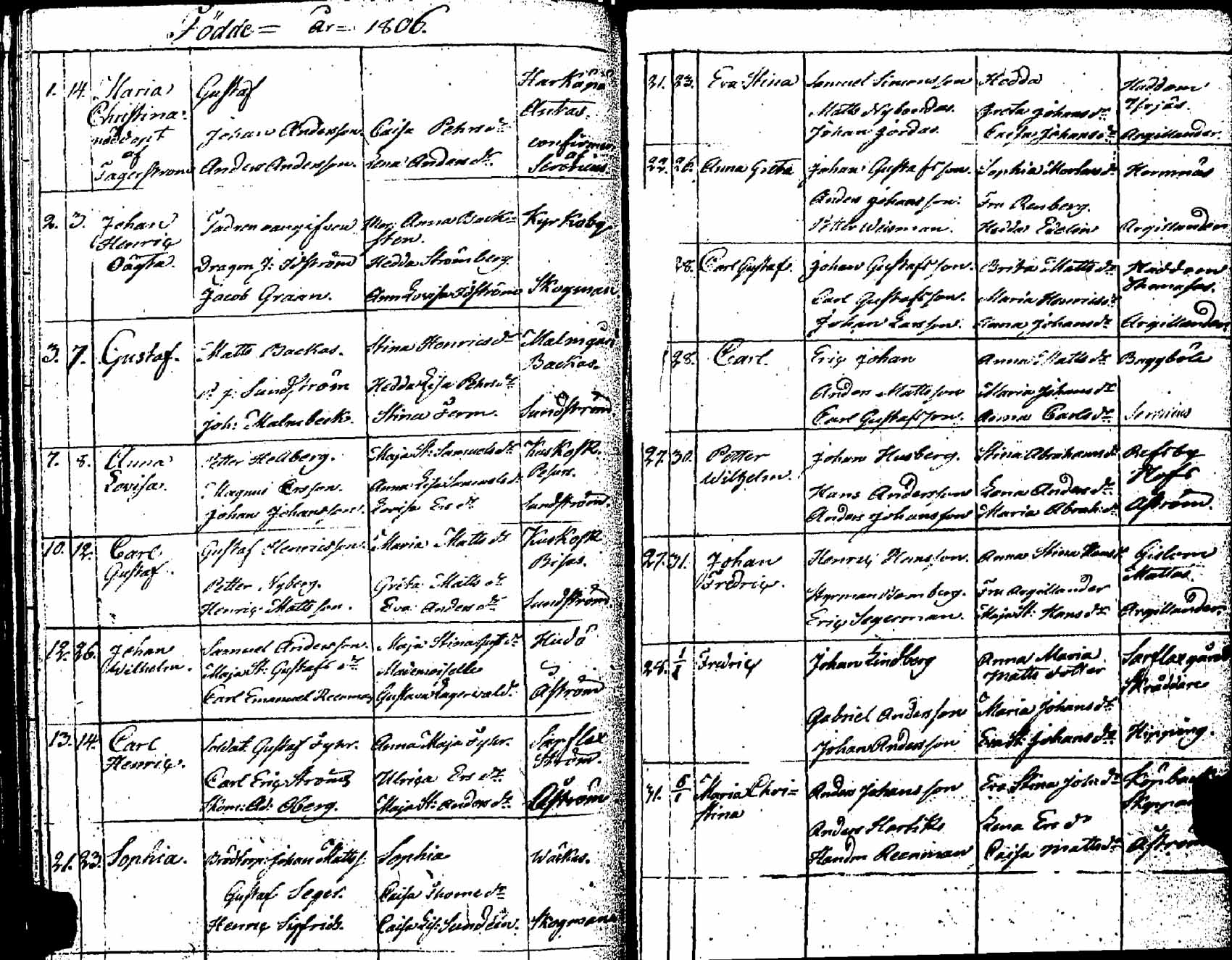 [ ../kirjat/Kirkonkirjat/pernaja/syntyneet_1798-1811_es254/kuvat/112.jpg ]