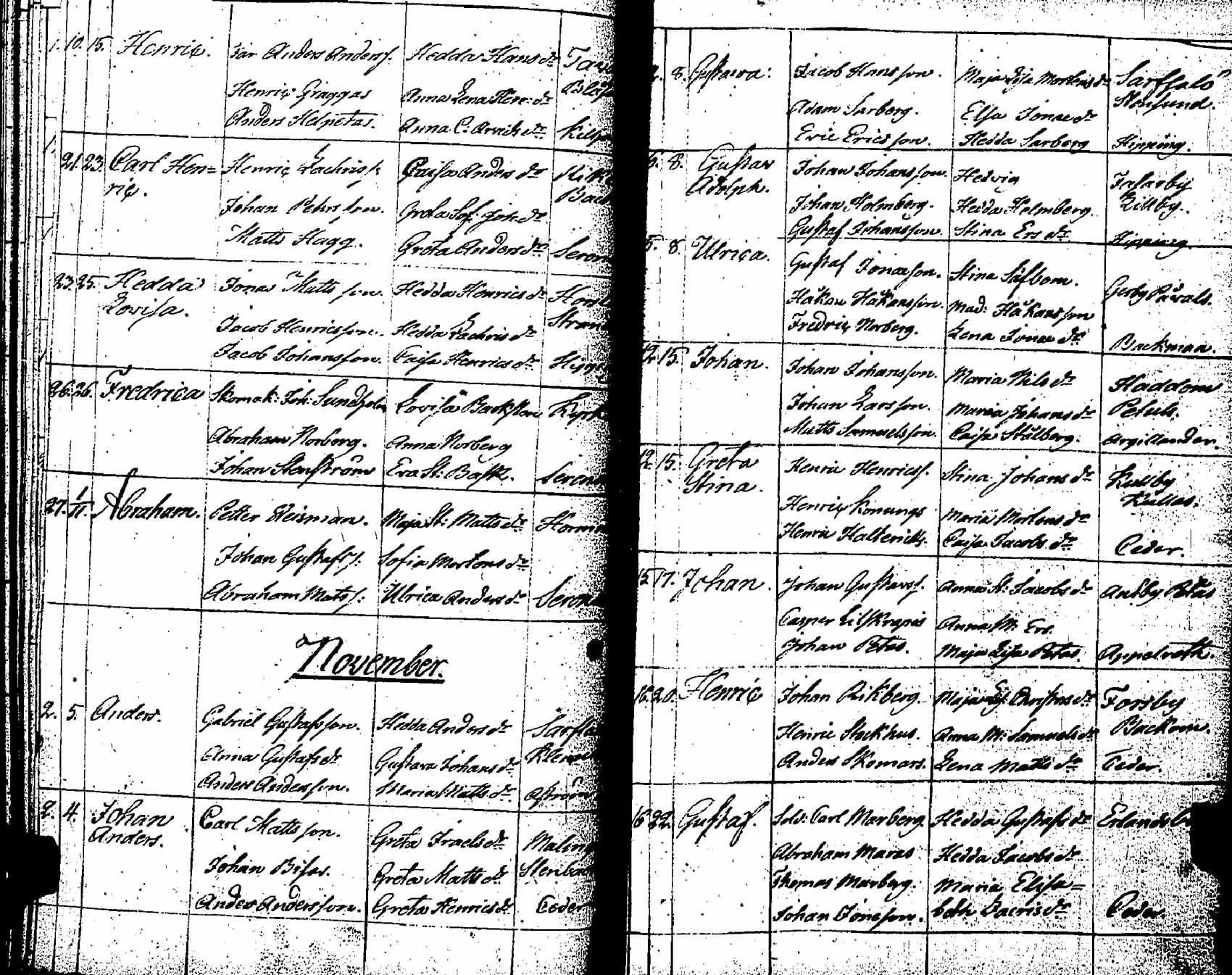 [ ../kirjat/Kirkonkirjat/pernaja/syntyneet_1798-1811_es254/kuvat/120.jpg ]