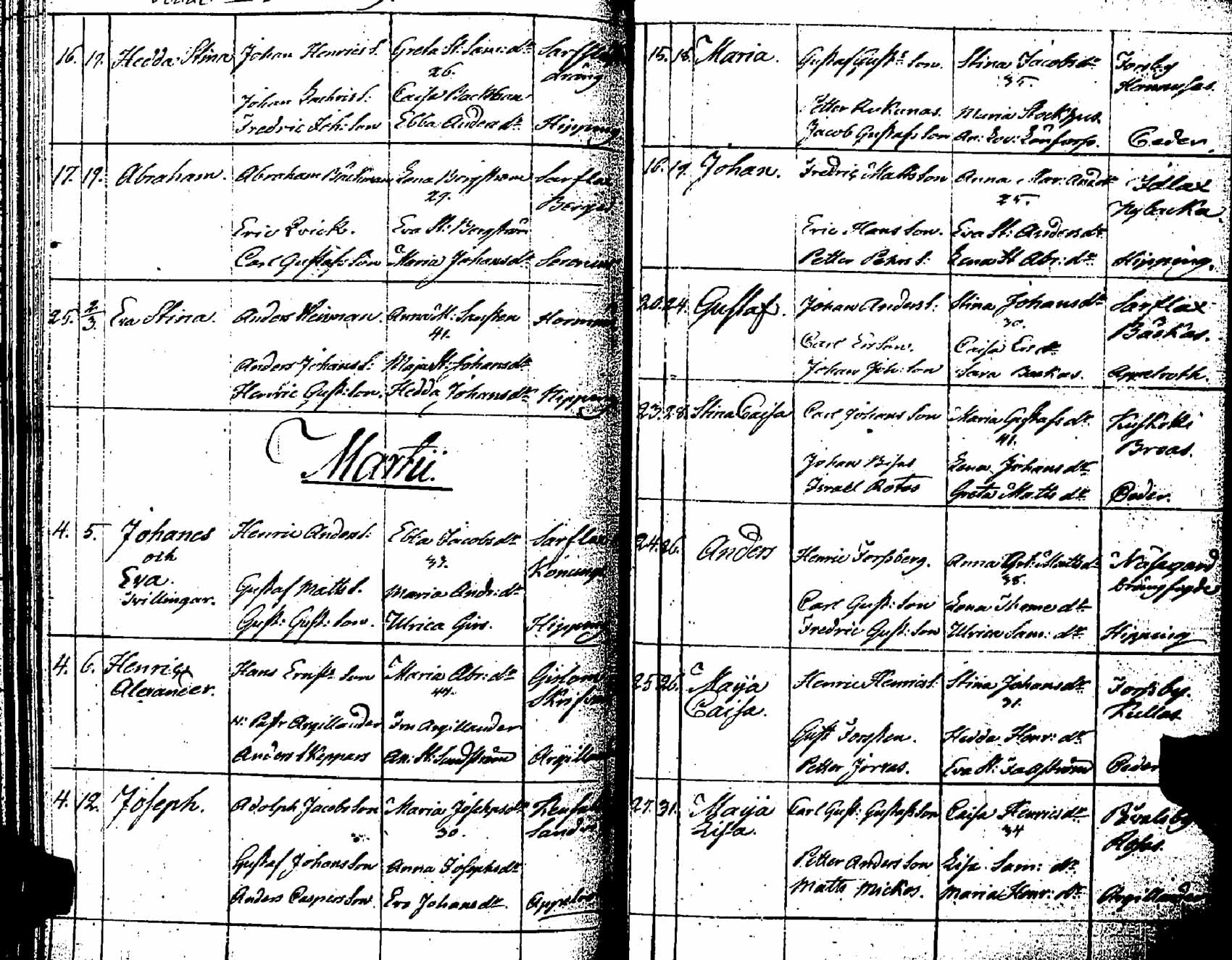 [ ../kirjat/Kirkonkirjat/pernaja/syntyneet_1798-1811_es254/kuvat/134.jpg ]