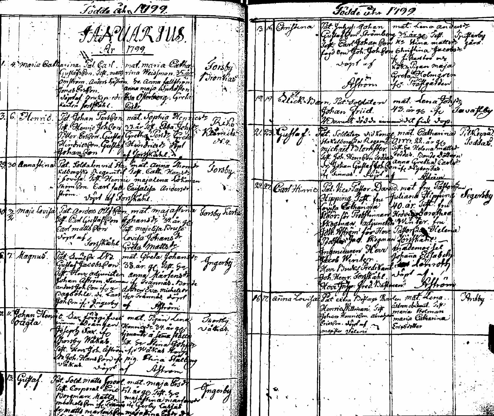 [ ../kirjat/Kirkonkirjat/pernaja/syntyneet_1798-1811_es254/kuvat/14.jpg ]