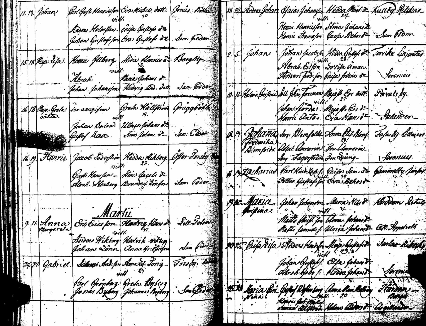 [ ../kirjat/Kirkonkirjat/pernaja/syntyneet_1798-1811_es254/kuvat/142.jpg ]