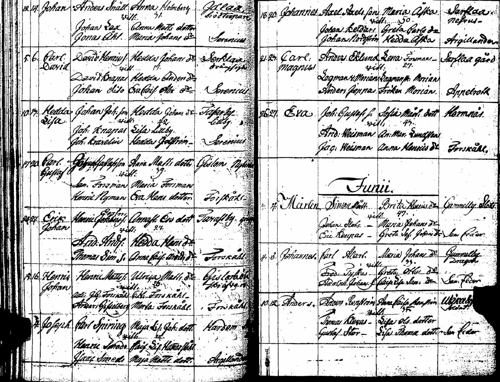 [ ../kirjat/Kirkonkirjat/pernaja/syntyneet_1798-1811_es254/kuvat/145.jpg ]