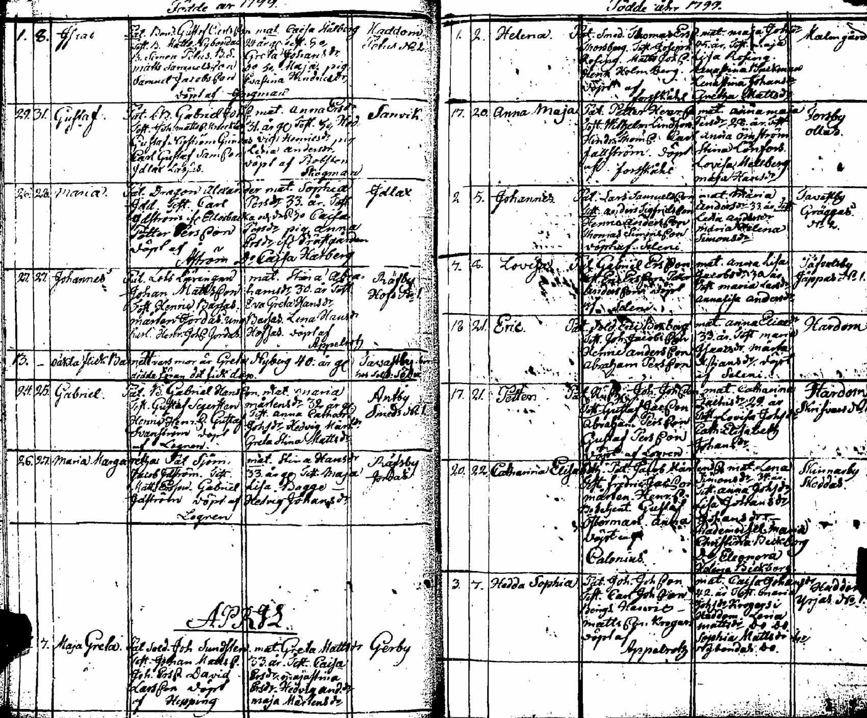 [ ../kirjat/Kirkonkirjat/pernaja/syntyneet_1798-1811_es254/kuvat/17.jpg ]
