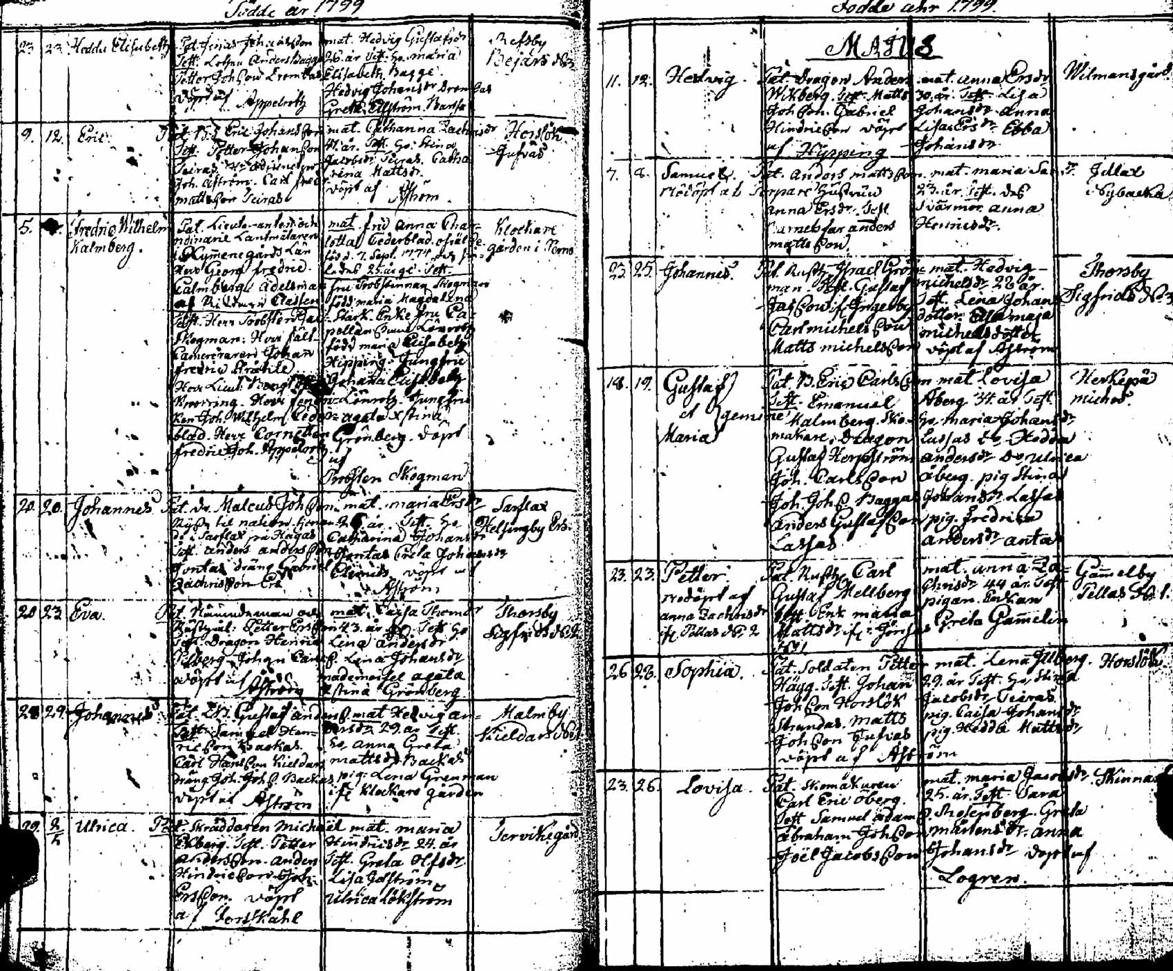 [ ../kirjat/Kirkonkirjat/pernaja/syntyneet_1798-1811_es254/kuvat/18.jpg ]