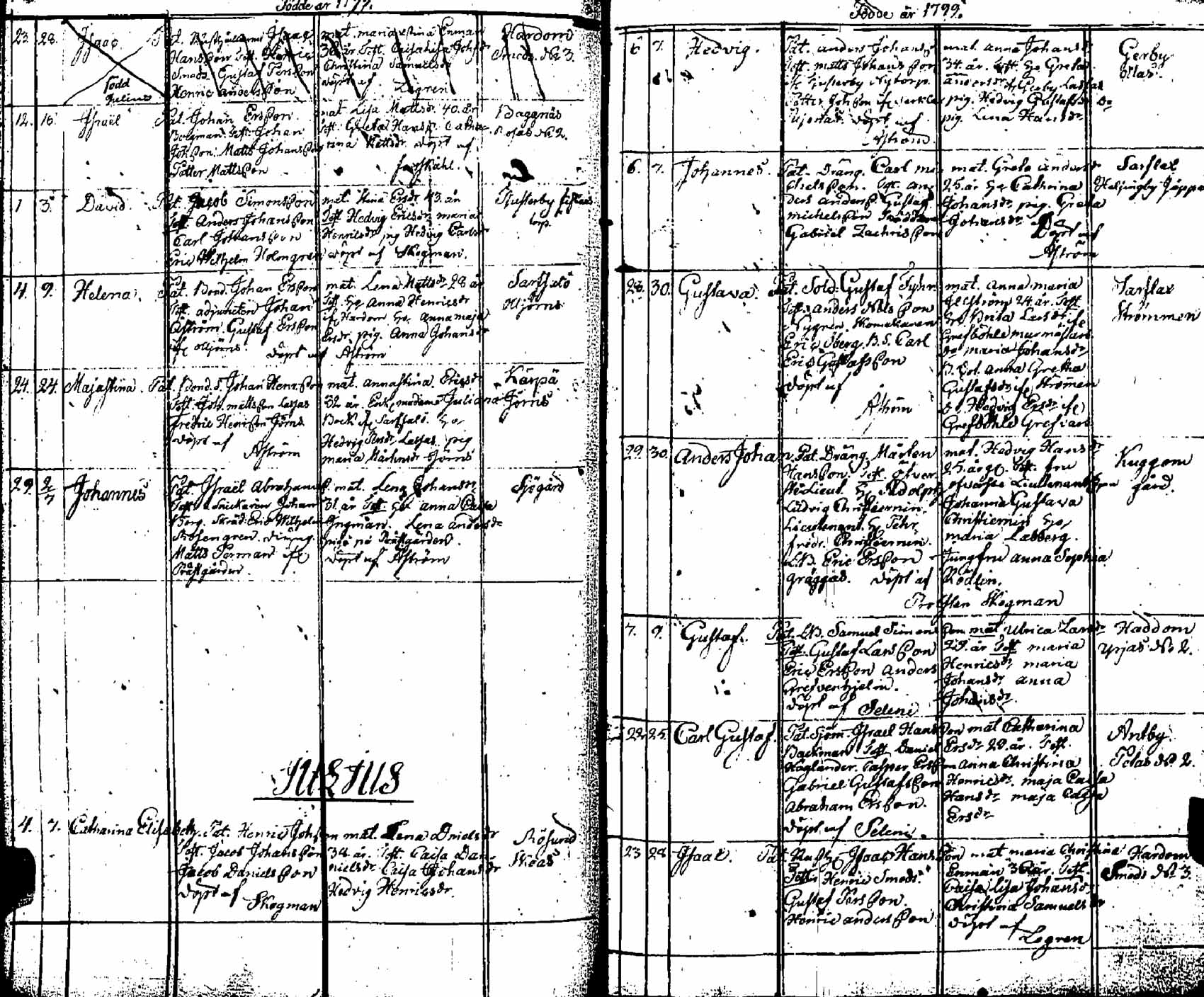 [ ../kirjat/Kirkonkirjat/pernaja/syntyneet_1798-1811_es254/kuvat/20.jpg ]
