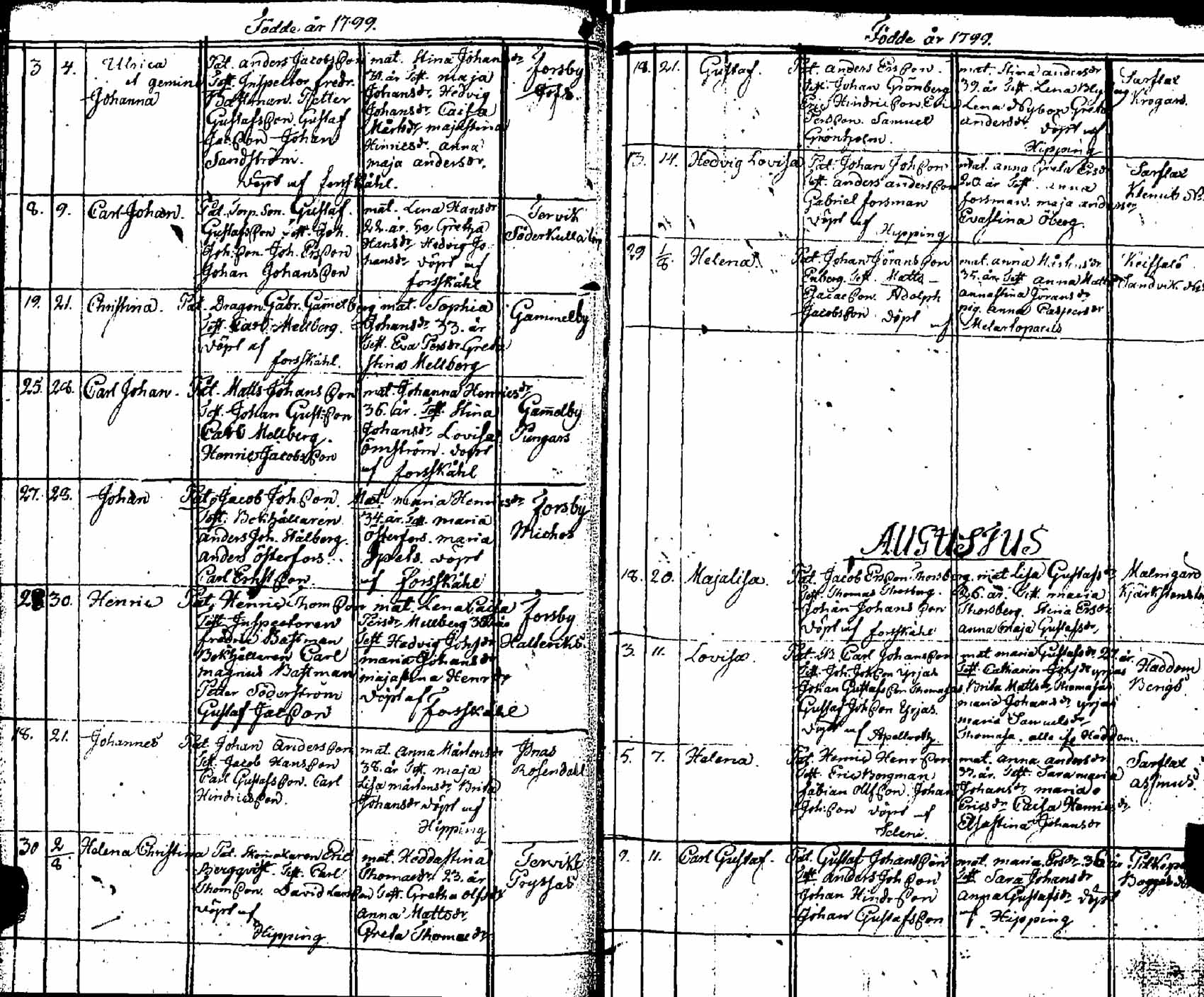 [ ../kirjat/Kirkonkirjat/pernaja/syntyneet_1798-1811_es254/kuvat/21.jpg ]