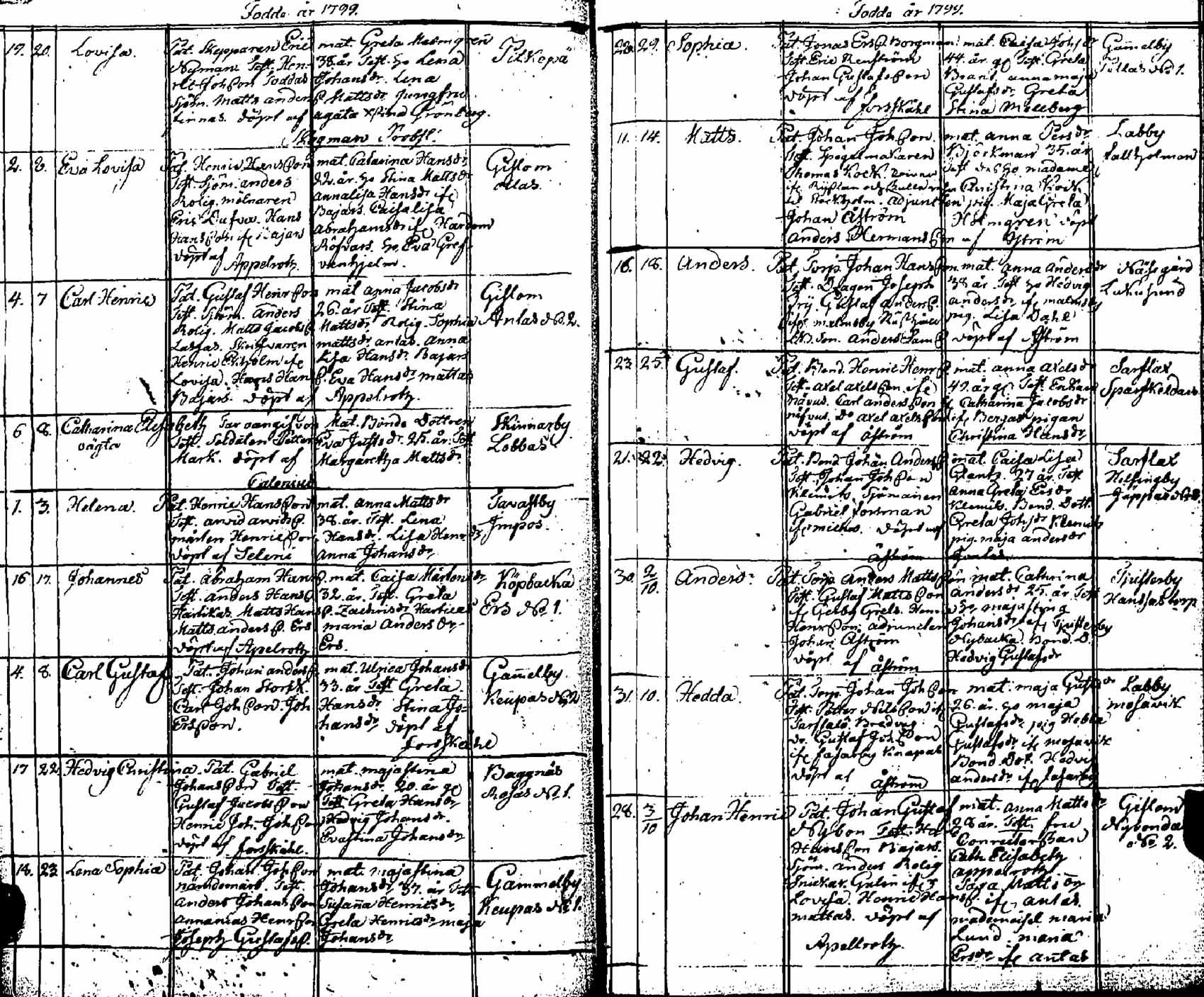 [ ../kirjat/Kirkonkirjat/pernaja/syntyneet_1798-1811_es254/kuvat/23.jpg ]