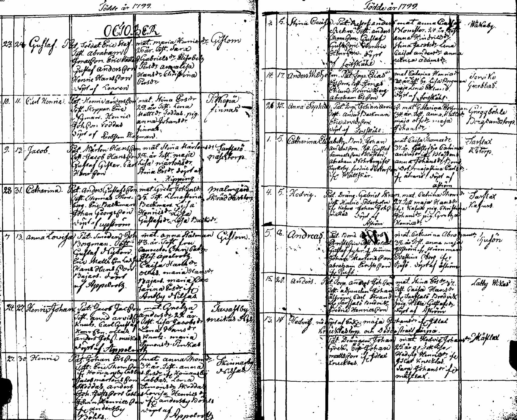 [ ../kirjat/Kirkonkirjat/pernaja/syntyneet_1798-1811_es254/kuvat/24.jpg ]