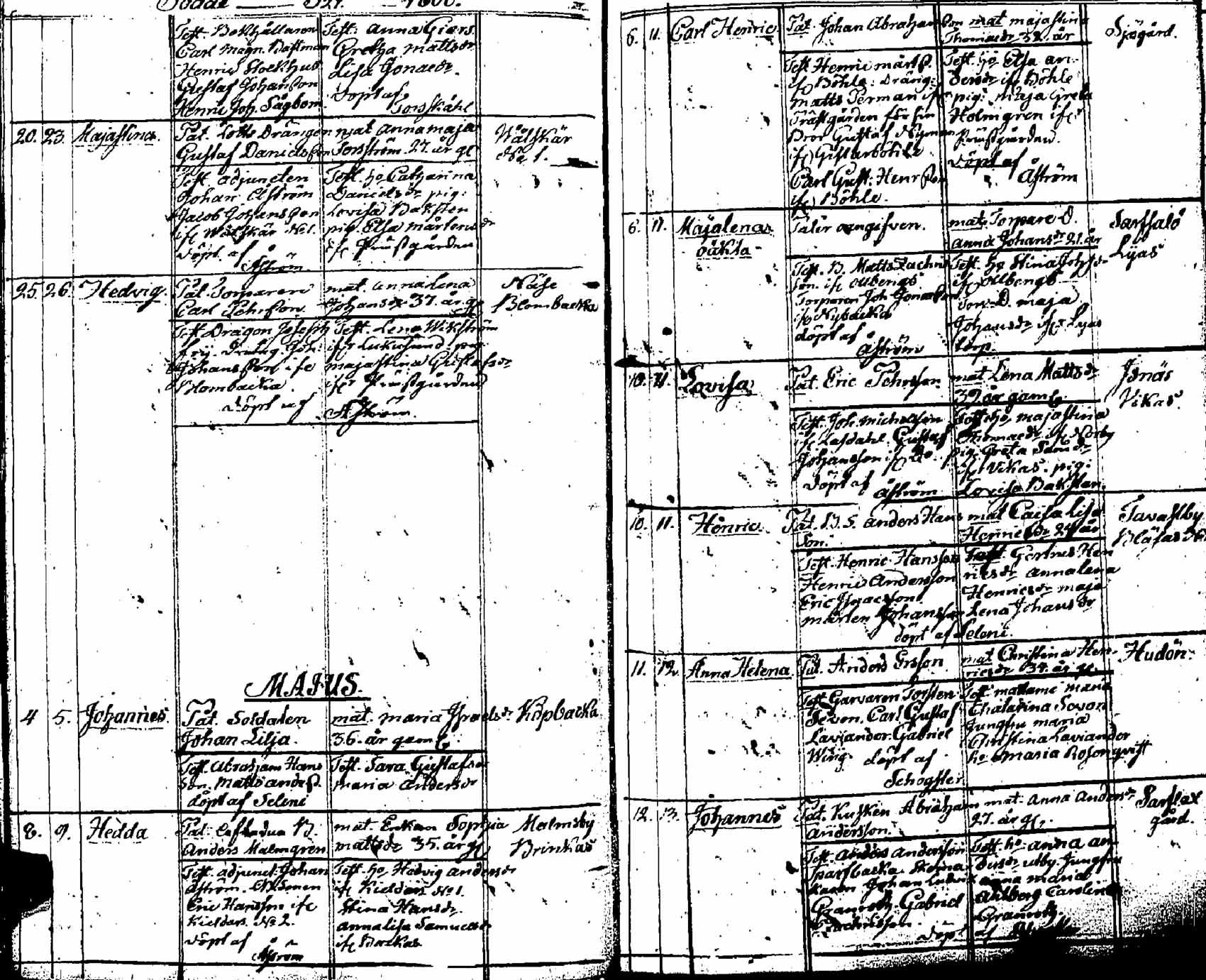 [ ../kirjat/Kirkonkirjat/pernaja/syntyneet_1798-1811_es254/kuvat/31.jpg ]