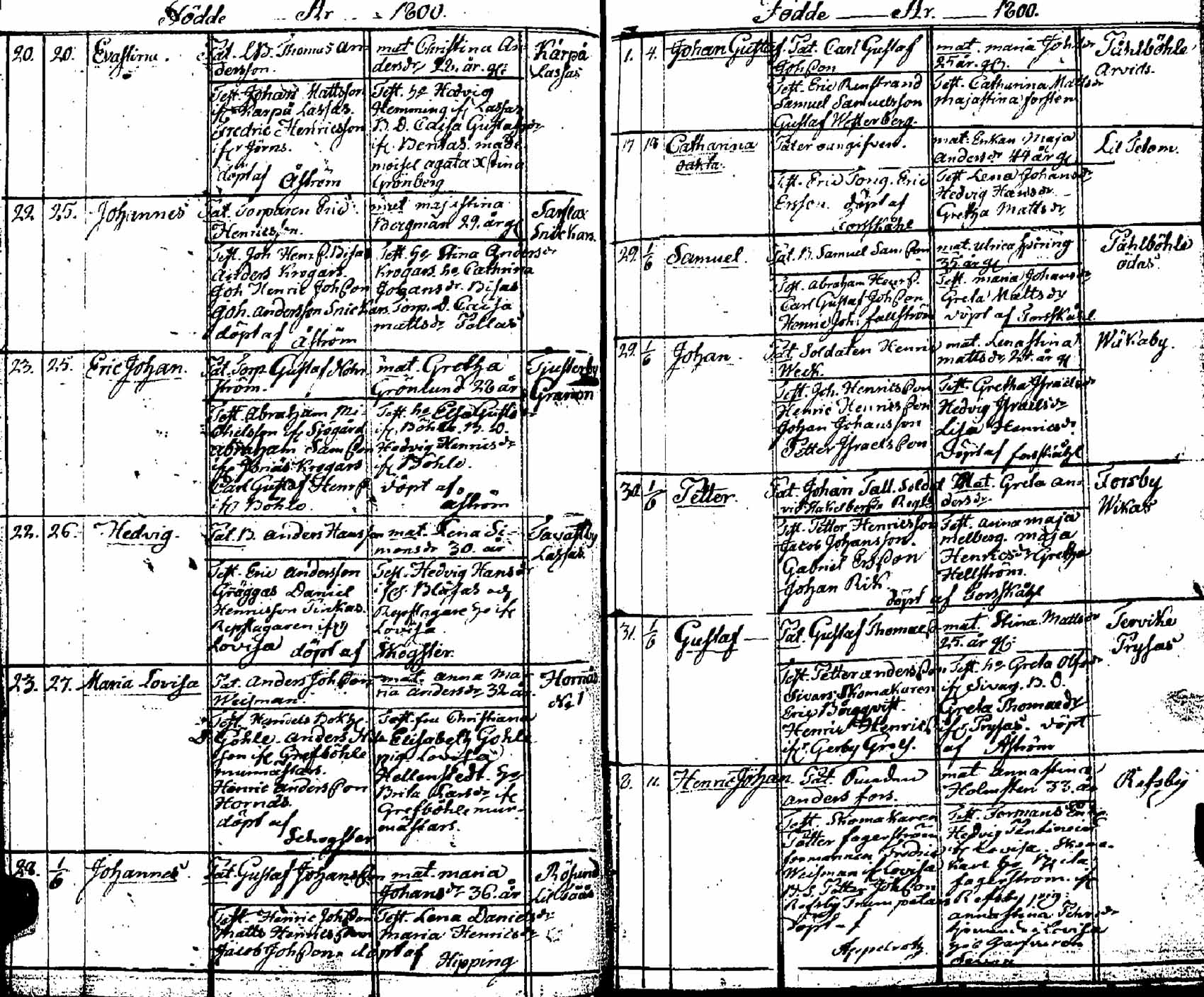 [ ../kirjat/Kirkonkirjat/pernaja/syntyneet_1798-1811_es254/kuvat/32.jpg ]