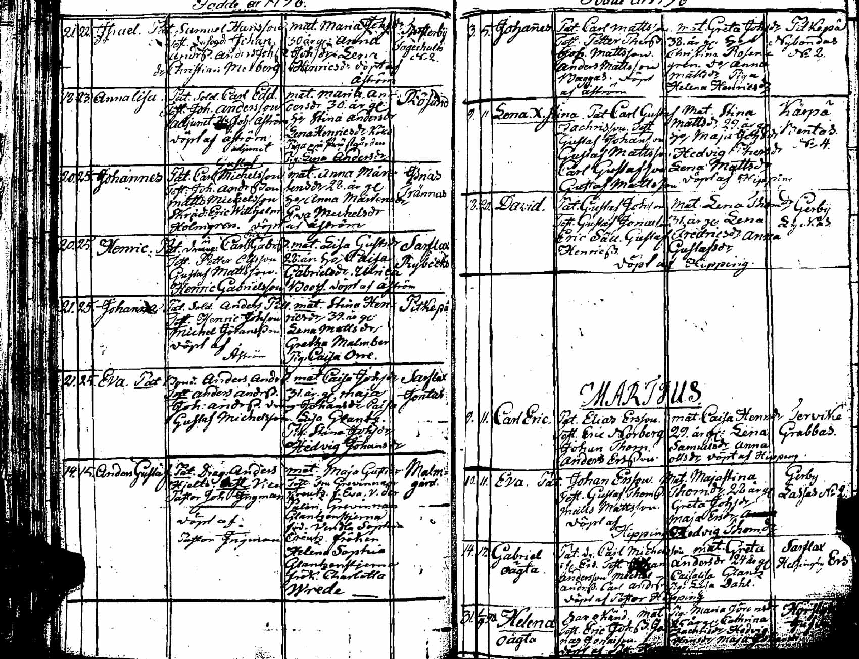 [ ../kirjat/Kirkonkirjat/pernaja/syntyneet_1798-1811_es254/kuvat/4.jpg ]
